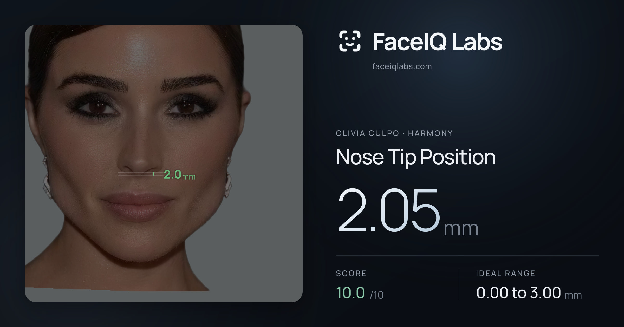 Olivia Culpo Nose Tip Position: 2.05mm, drawn on the photo