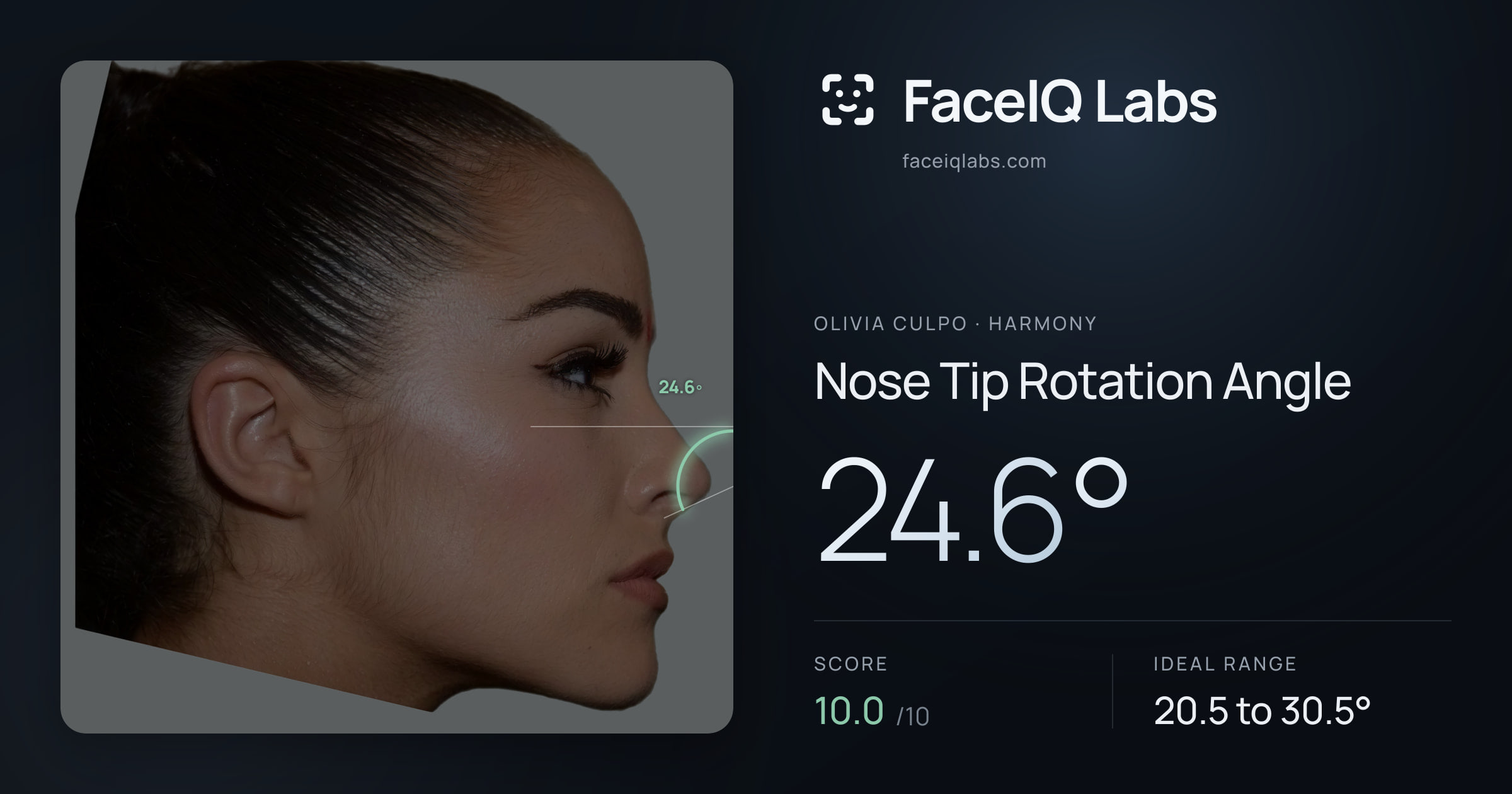 Olivia Culpo Nose Tip Rotation Angle: 24.6°, drawn on the photo