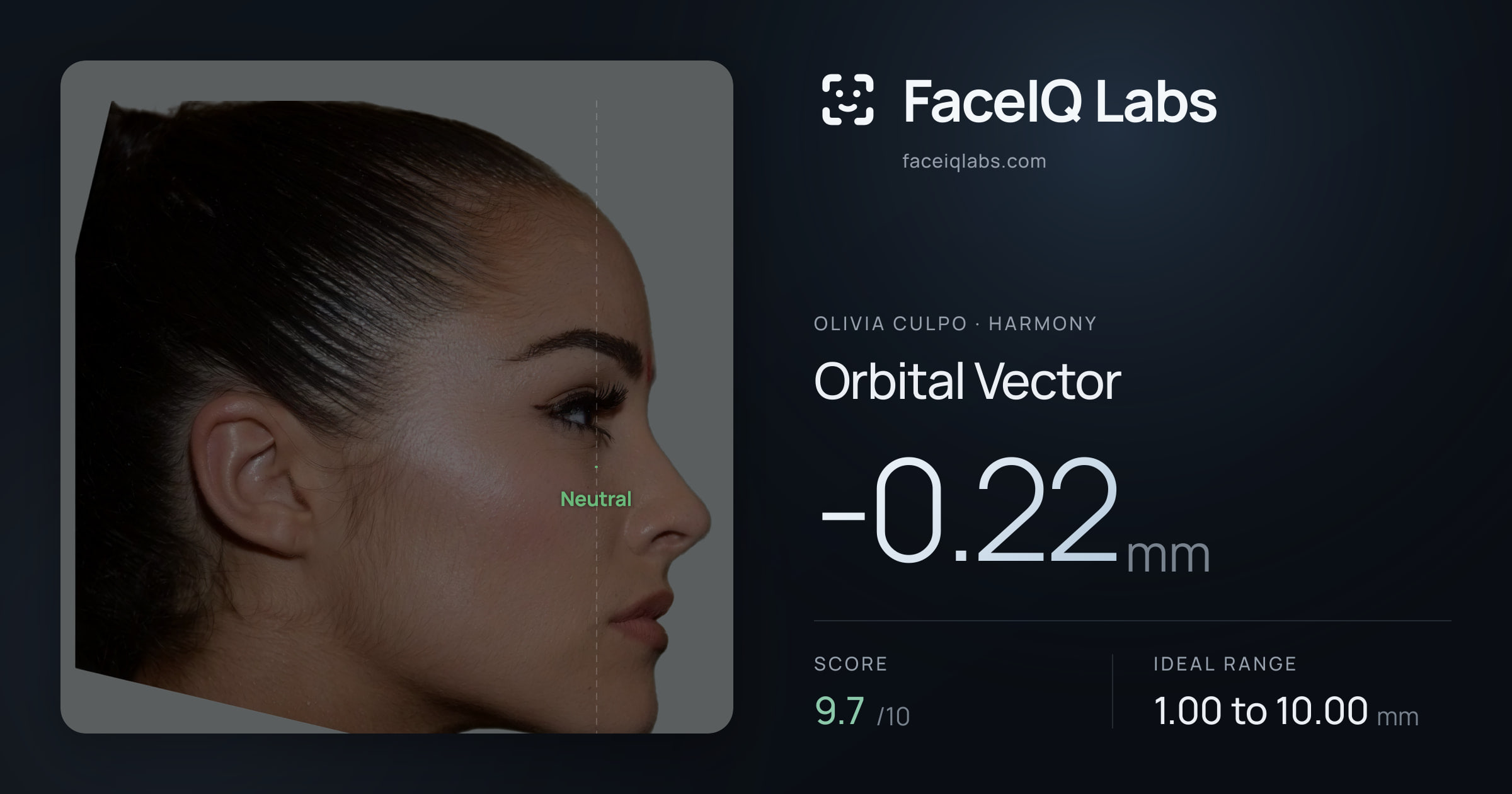 Olivia Culpo Orbital Vector: -0.22mm, drawn on the photo
