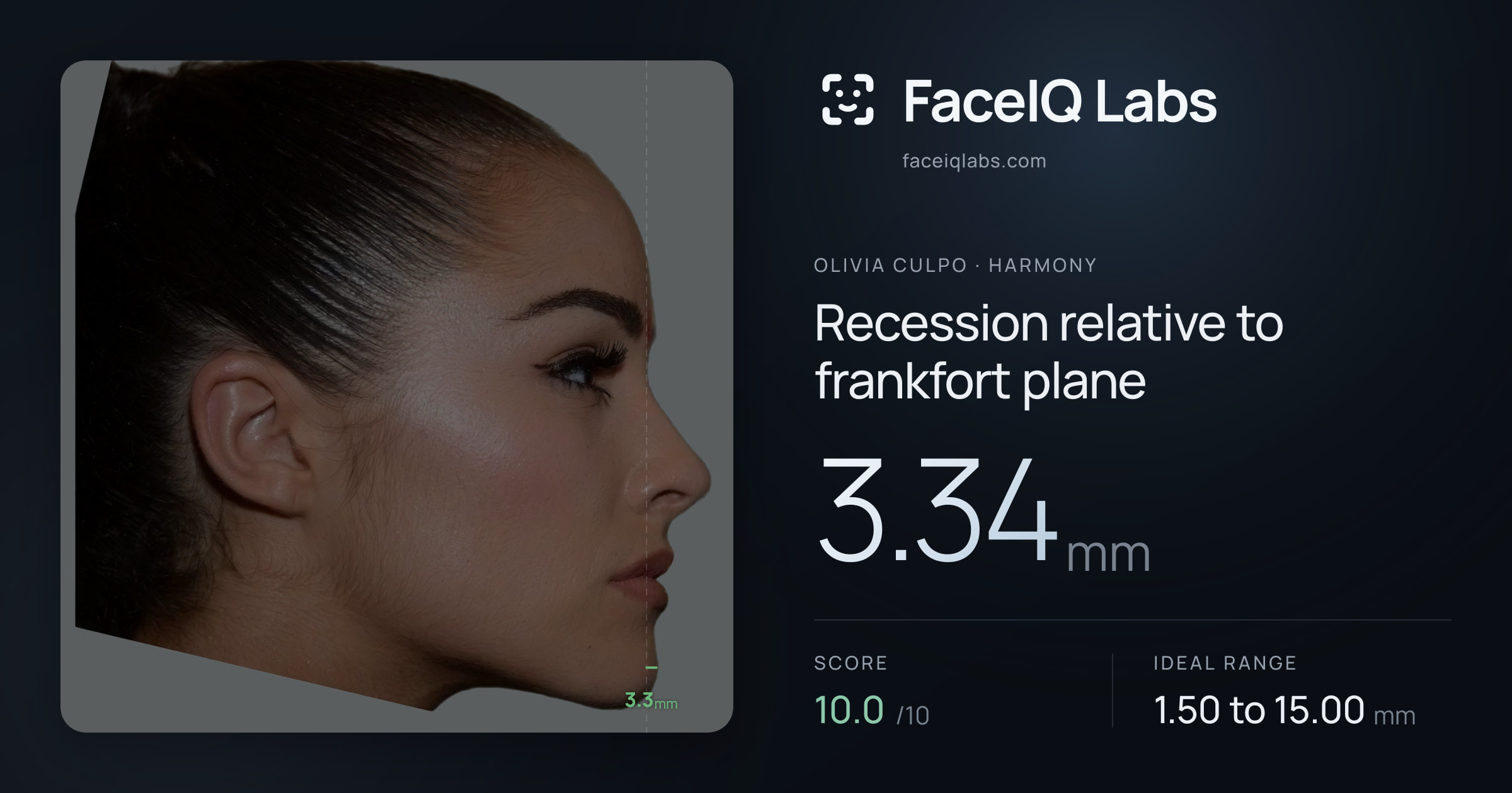 Olivia Culpo Recession relative to frankfort plane: 3.34mm, drawn on the photo