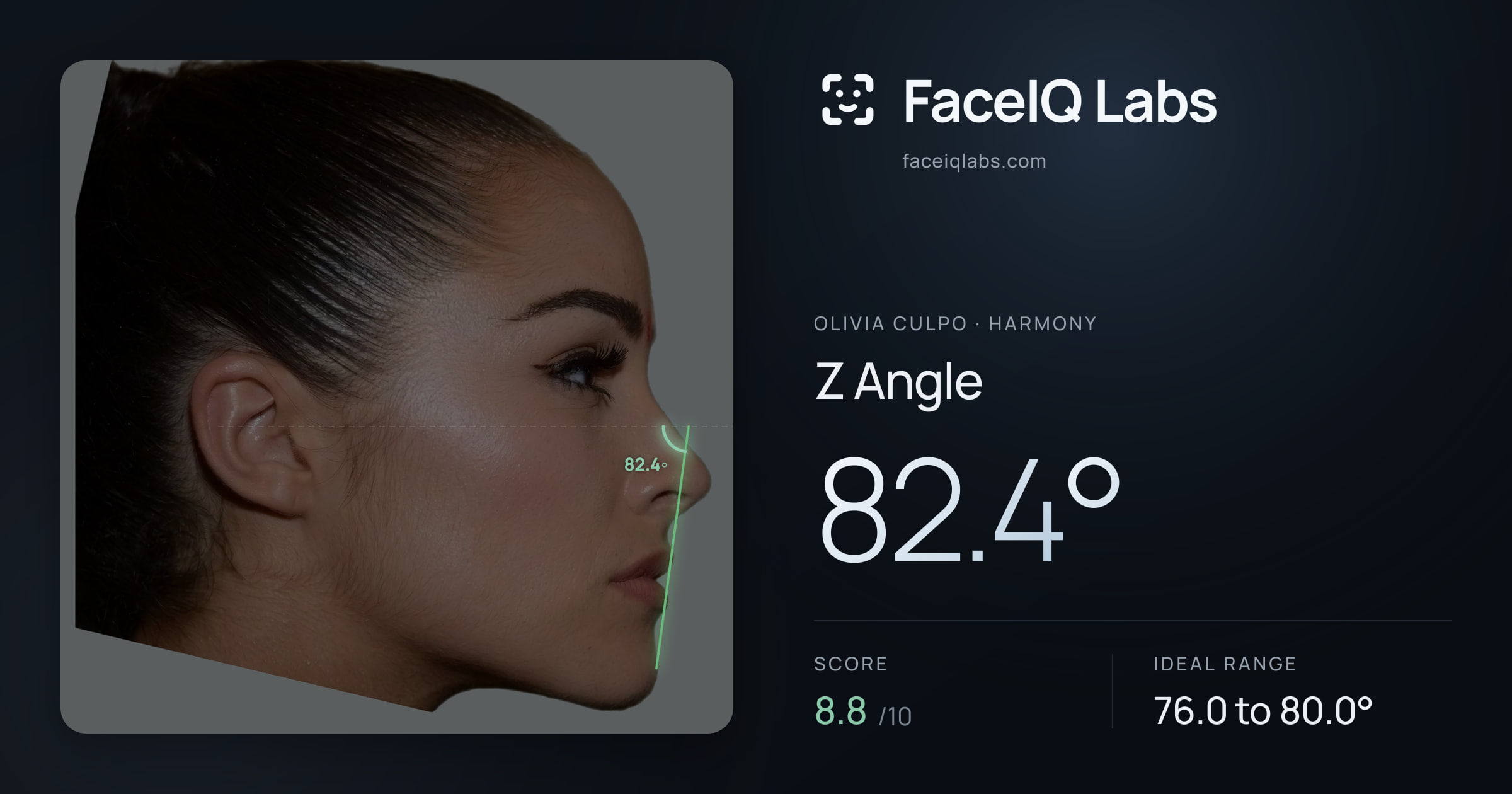 Olivia Culpo Z Angle: 82.4°, drawn on the photo