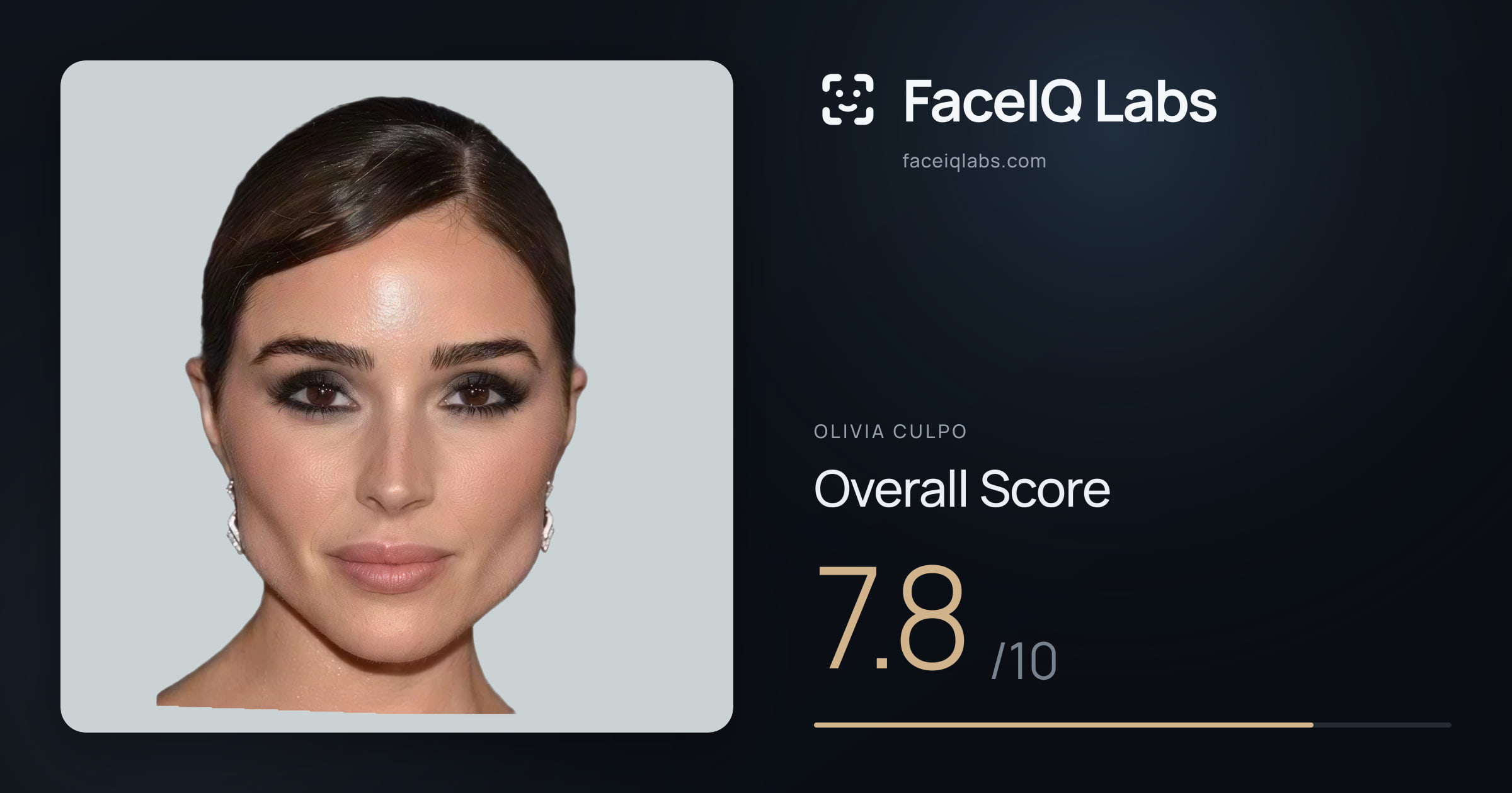 Olivia Culpo face rating: 7.8/10, with each section's score