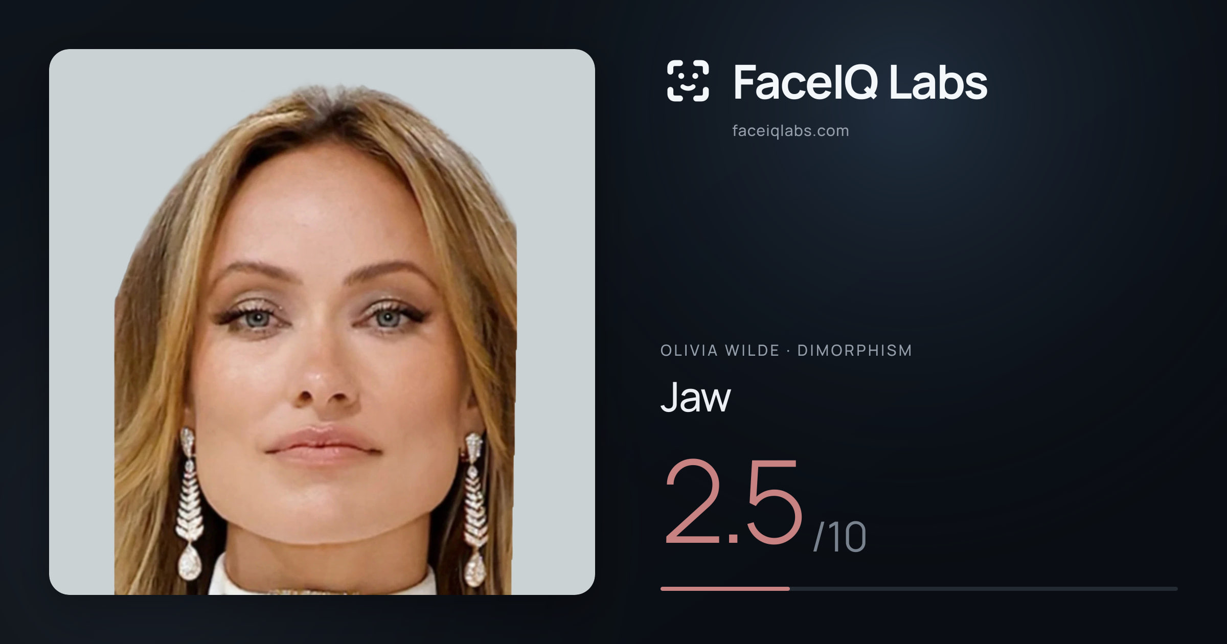 Olivia Wilde Jaw: 2.5/10, drawn on the photo