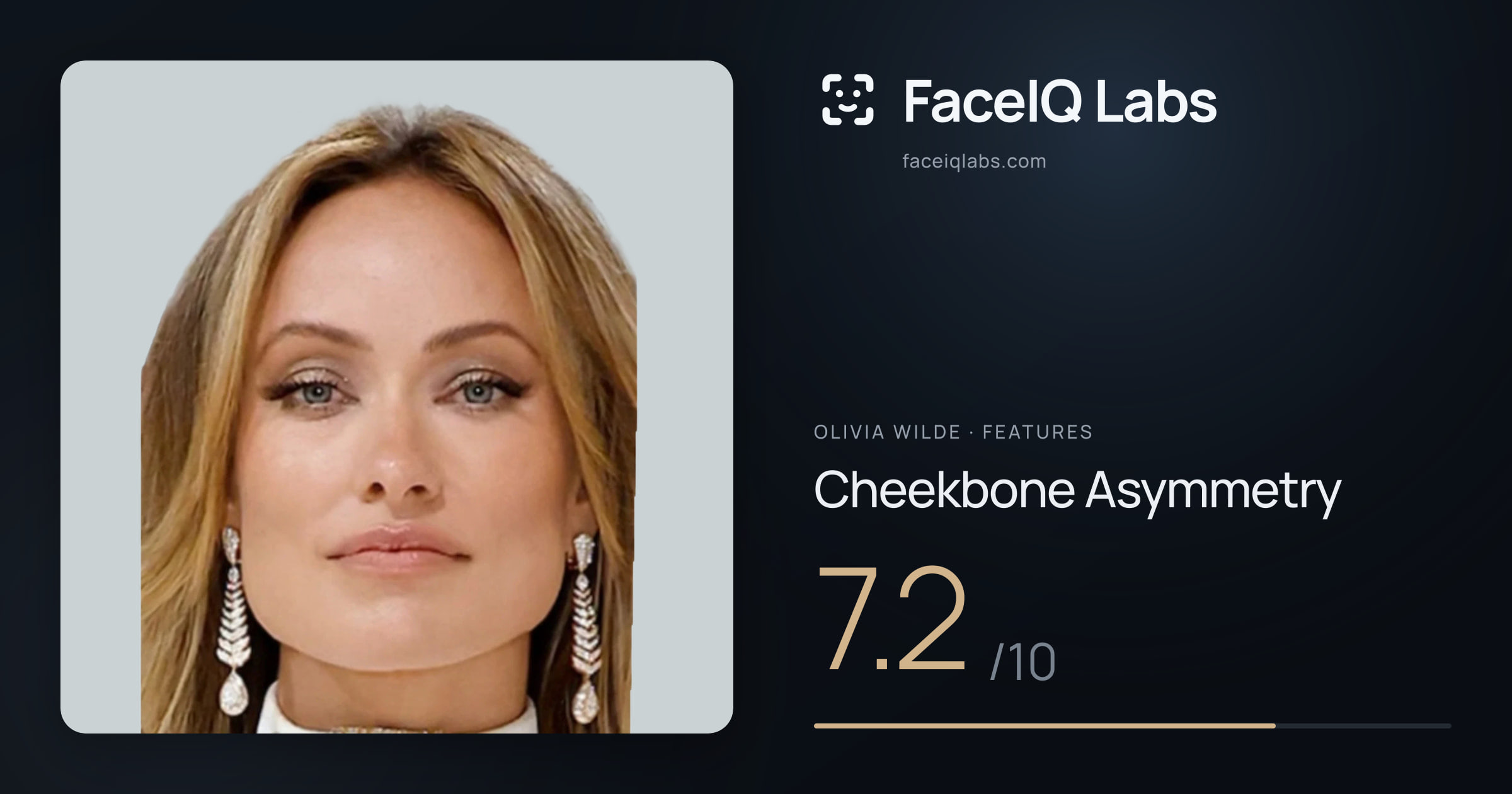 Olivia Wilde Cheekbone Asymmetry: 7.2/10, drawn on the photo