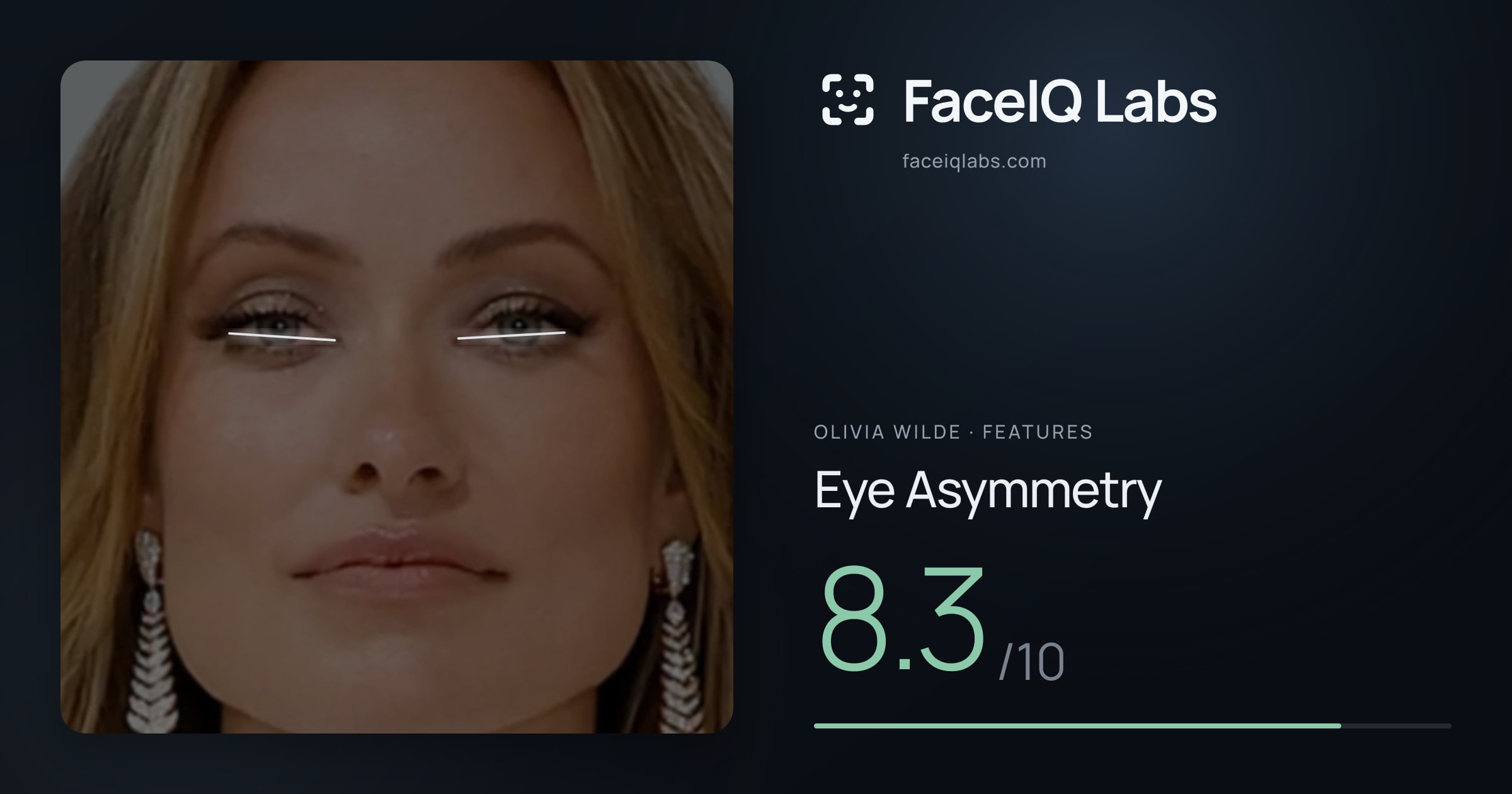 Olivia Wilde Eye Asymmetry: 8.3/10, drawn on the photo