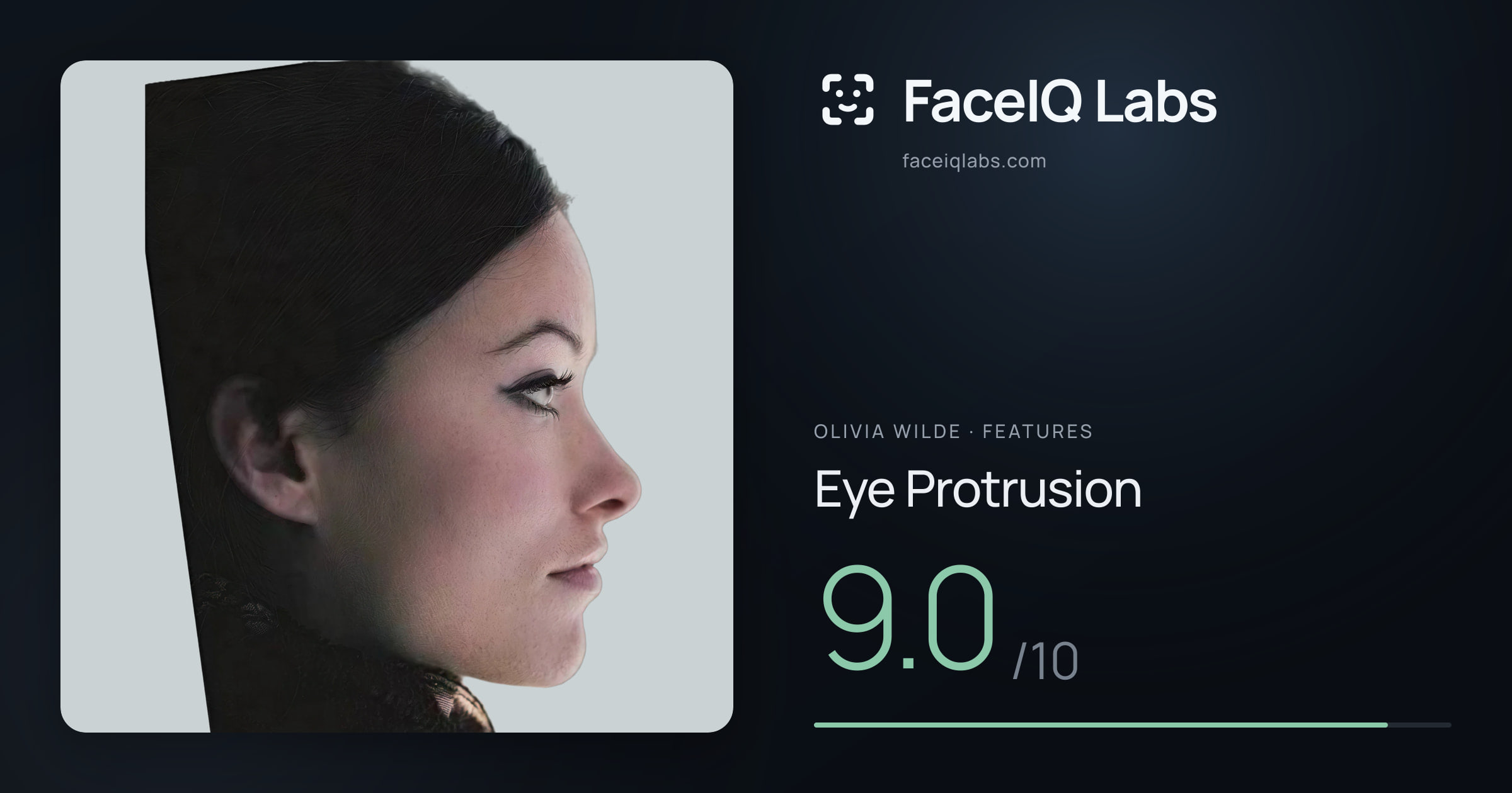 Olivia Wilde Eye Protrusion: 9.0/10, drawn on the photo