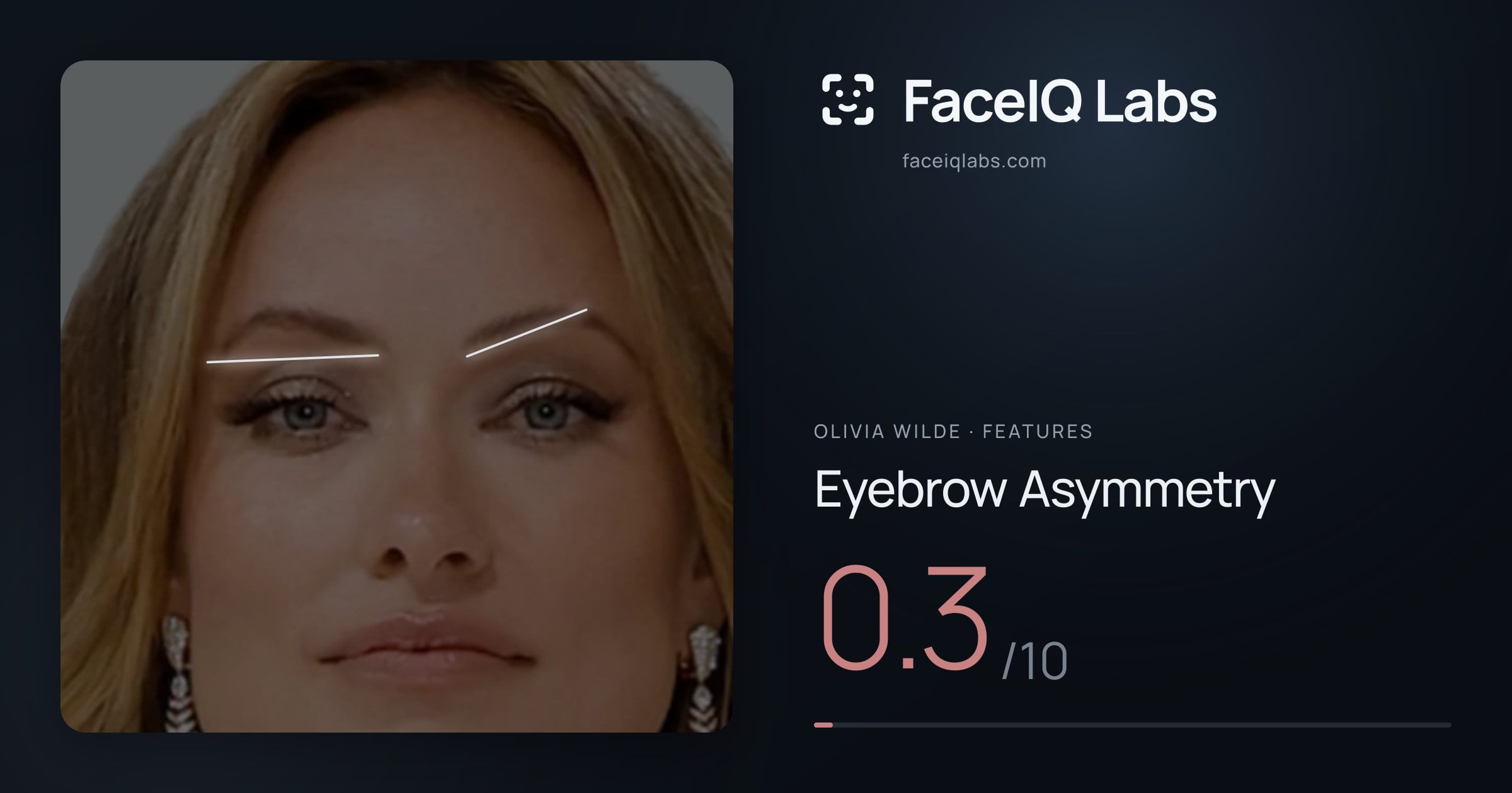 Olivia Wilde Eyebrow Asymmetry: 0.3/10, drawn on the photo