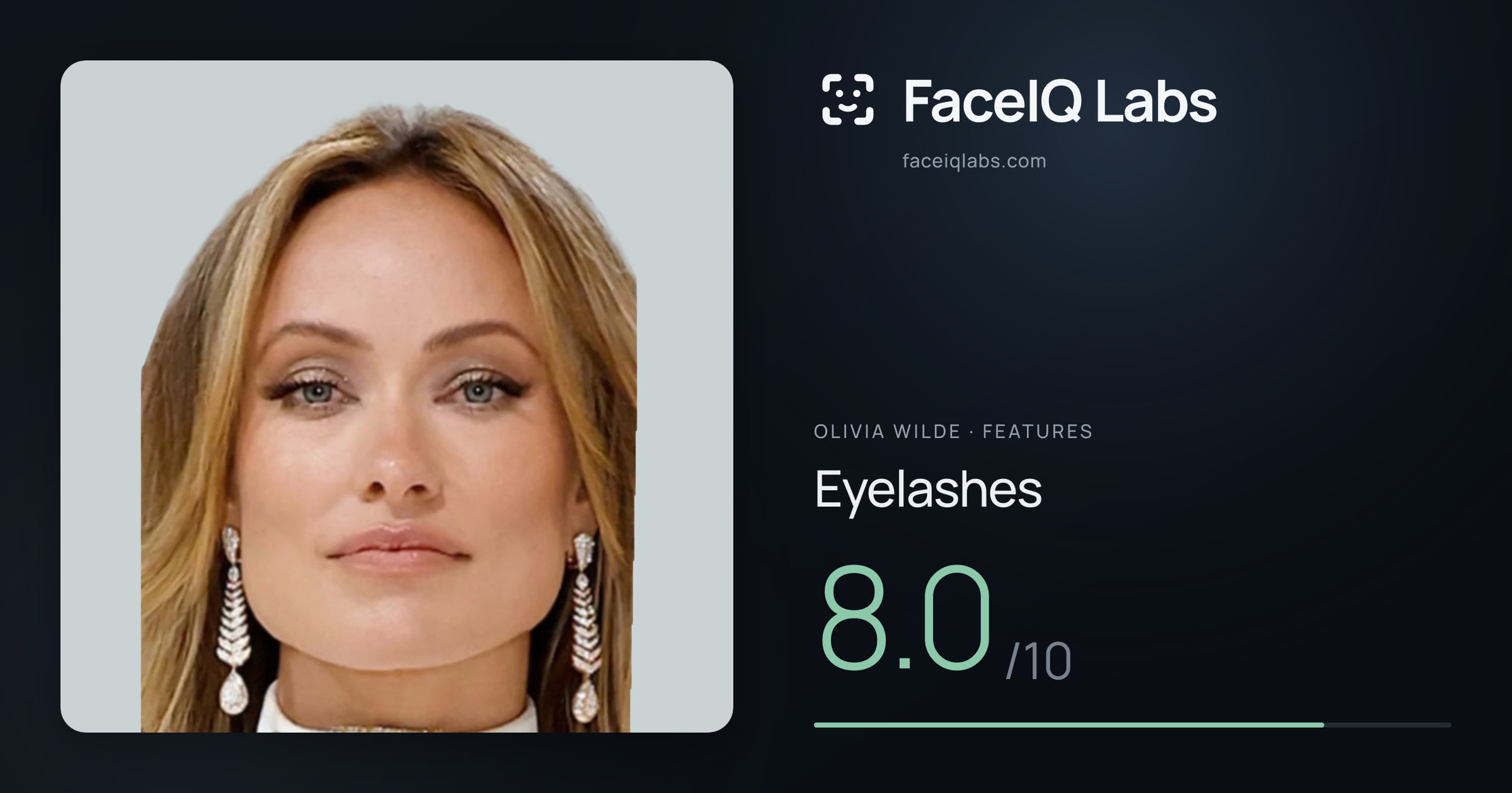 Olivia Wilde Eyelashes: 8.0/10, drawn on the photo