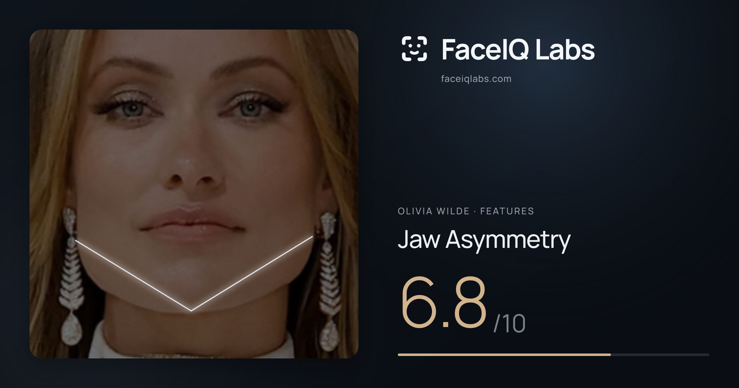 Olivia Wilde Jaw Asymmetry: 6.8/10, drawn on the photo