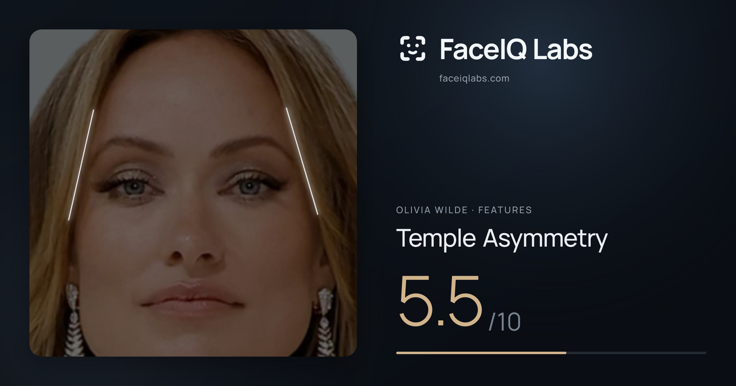 Olivia Wilde Temple Asymmetry: 5.5/10, drawn on the photo