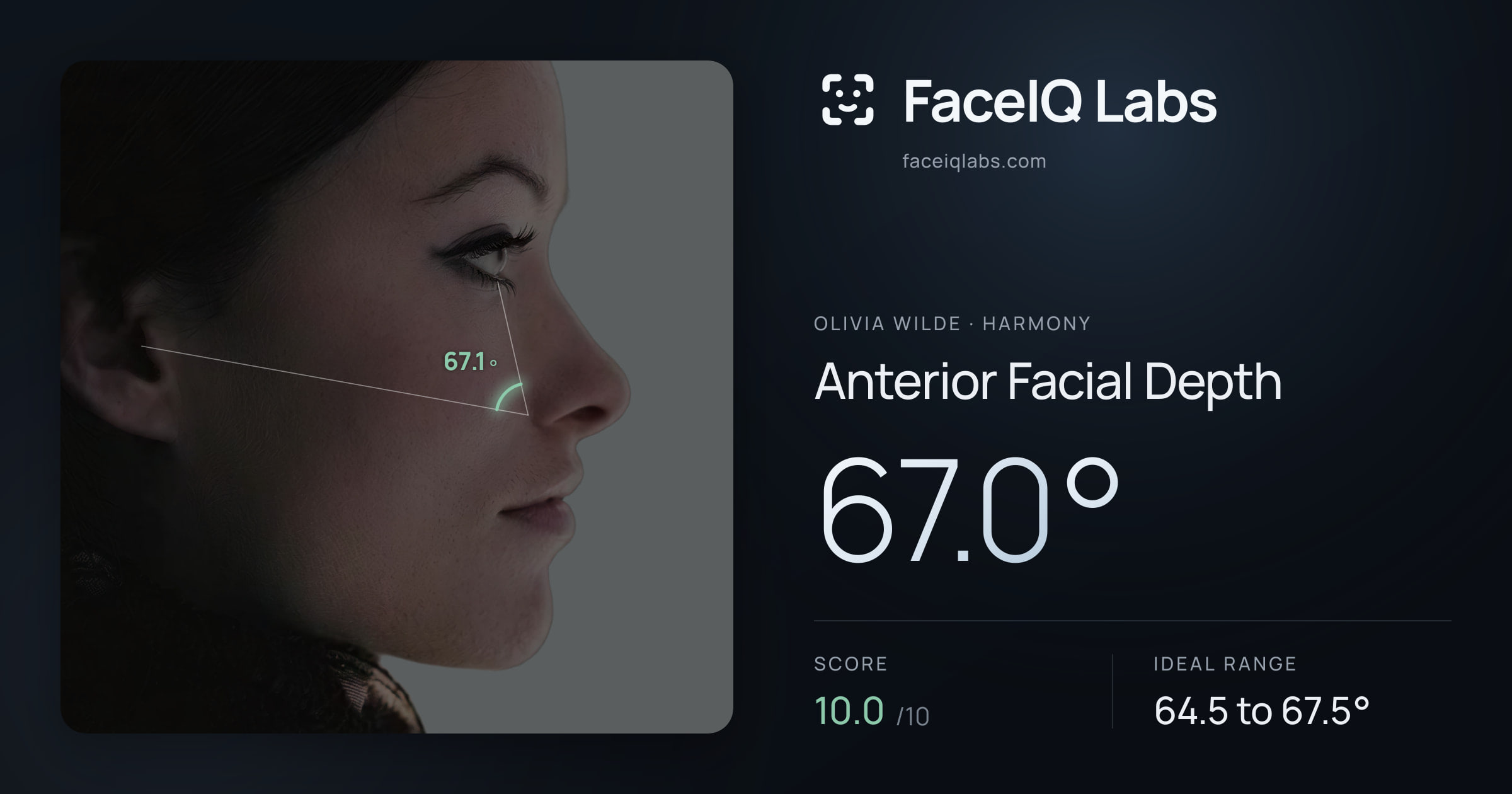 Olivia Wilde Anterior Facial Depth: 67.0°, drawn on the photo