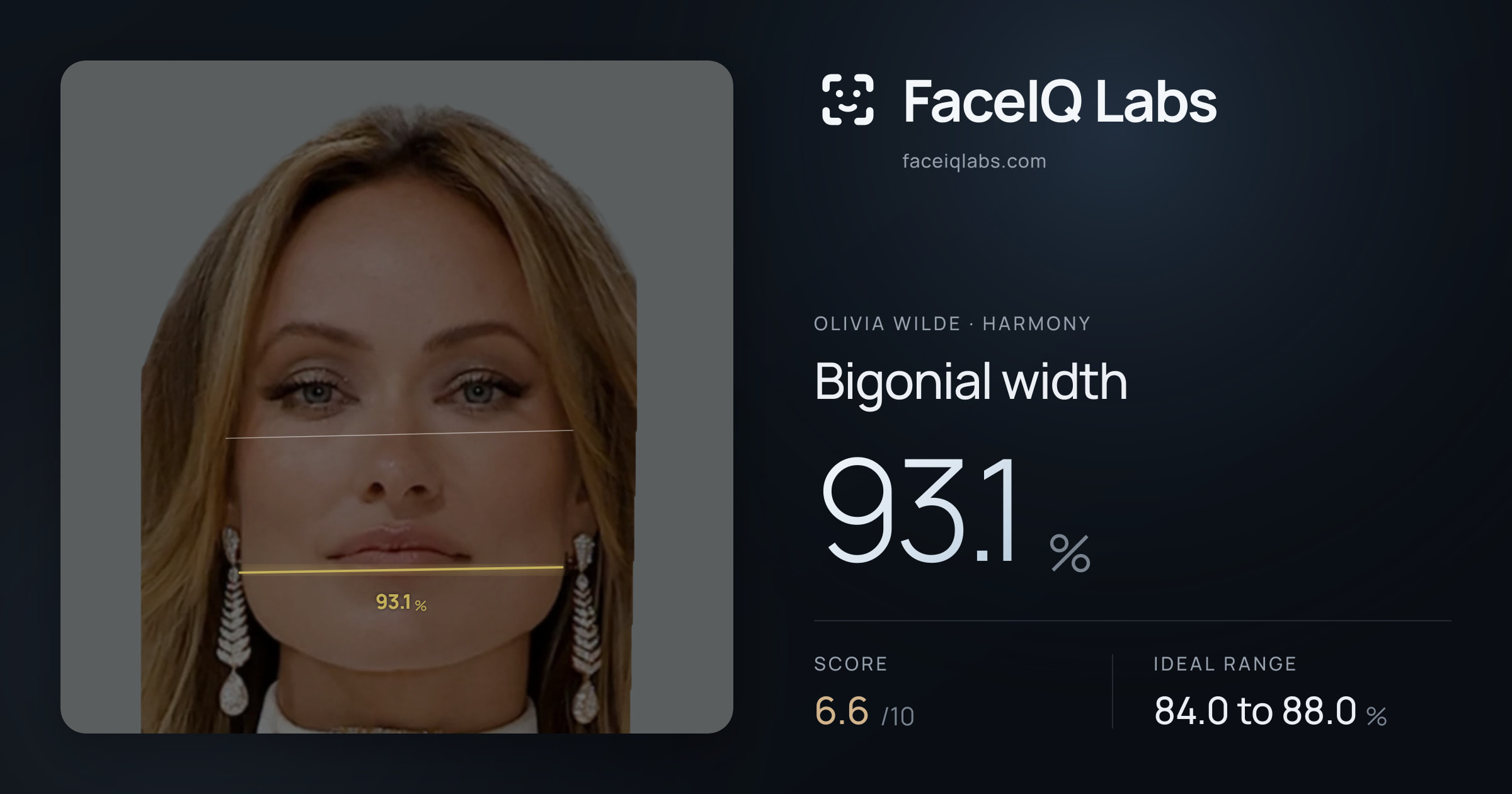 Olivia Wilde Bigonial width: 93.1%, drawn on the photo