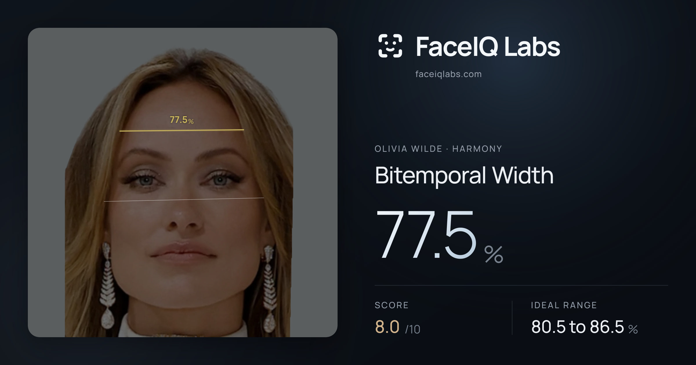 Olivia Wilde Bitemporal Width: 77.5%, drawn on the photo