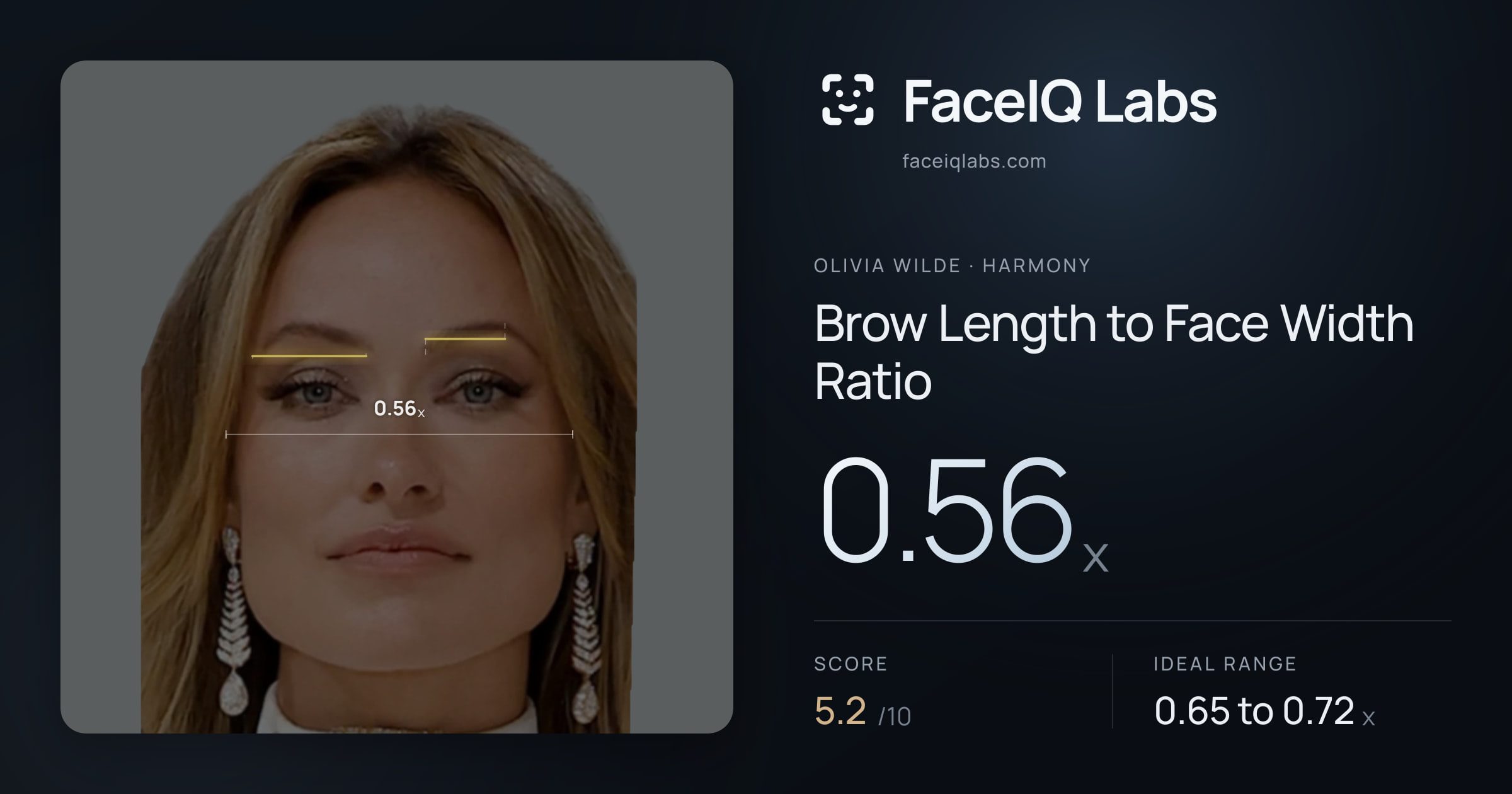 Olivia Wilde Brow Length to Face Width Ratio: 0.56x, drawn on the photo