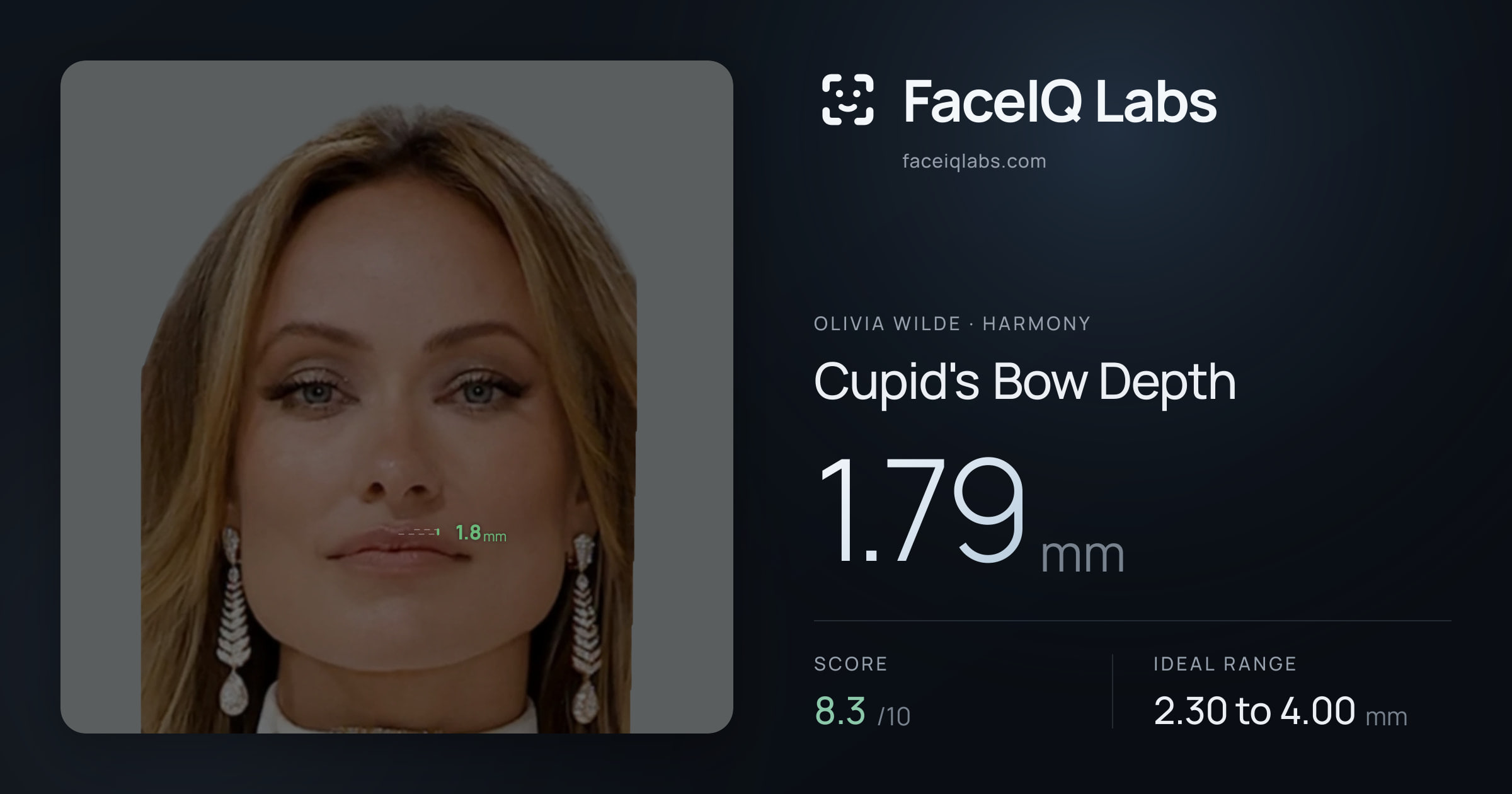 Olivia Wilde Cupid's Bow Depth: 1.79mm, drawn on the photo