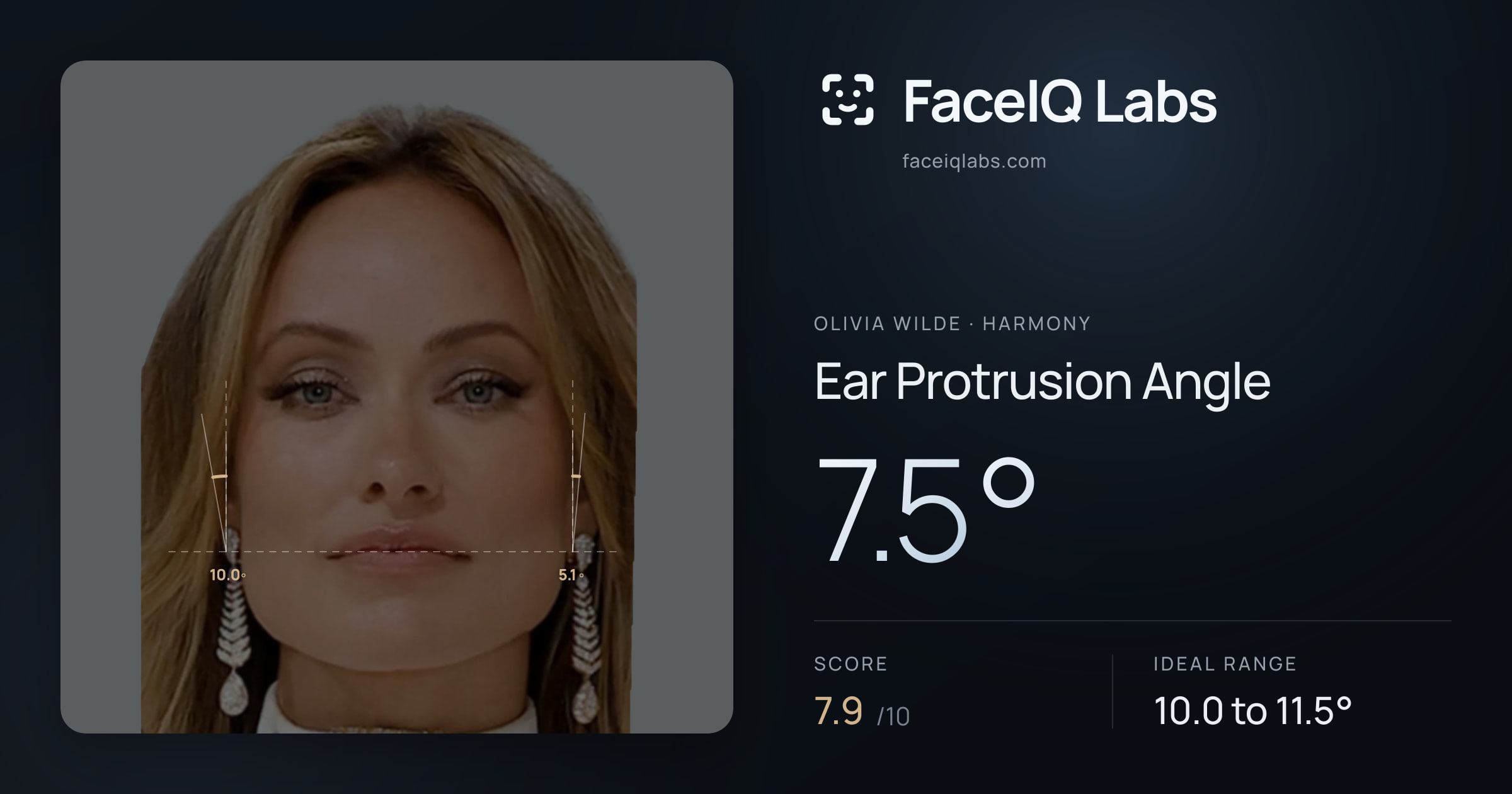Olivia Wilde Ear Protrusion Angle: 7.5°, drawn on the photo
