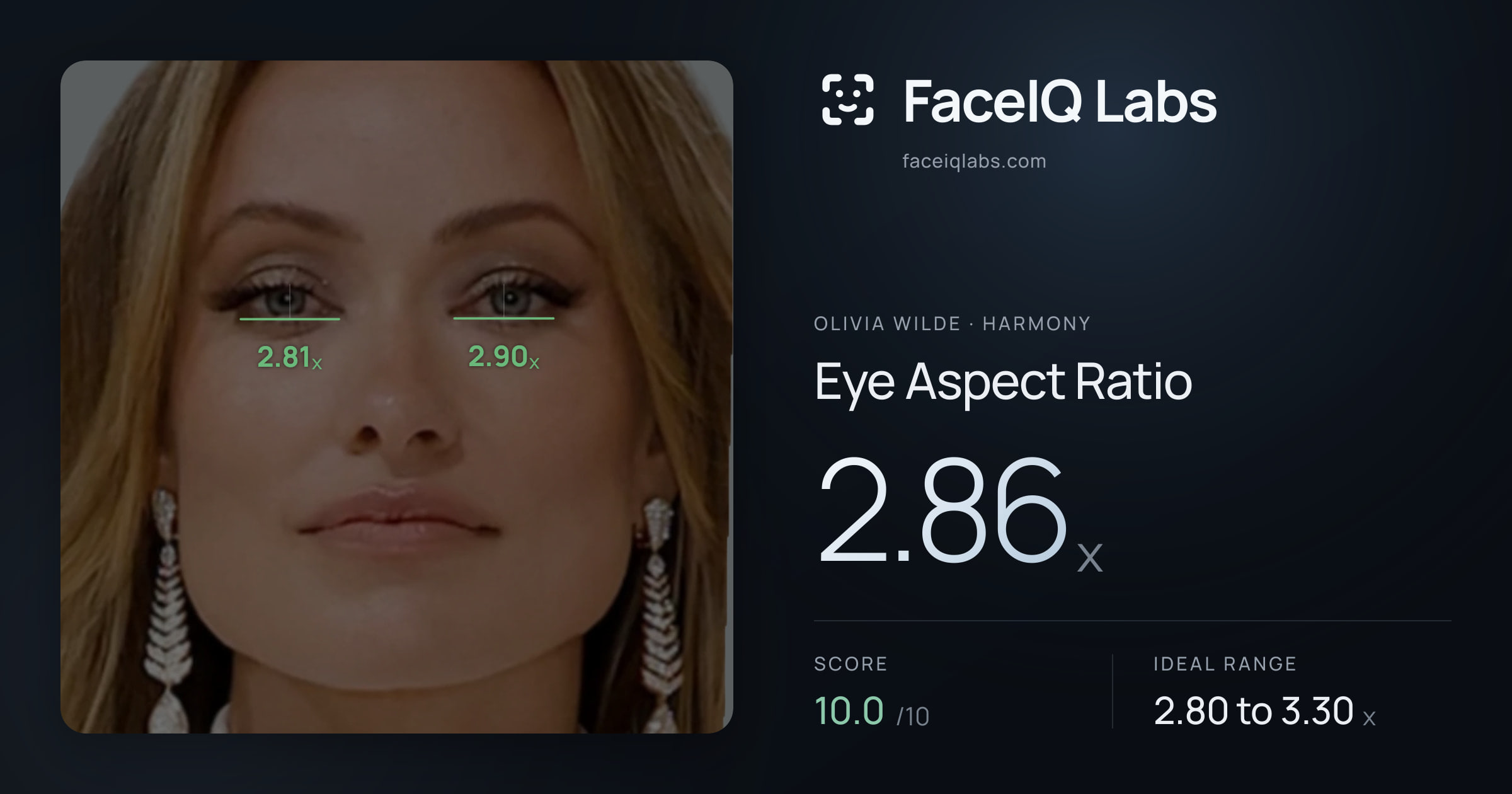 Olivia Wilde Eye Aspect Ratio: 2.86x, drawn on the photo