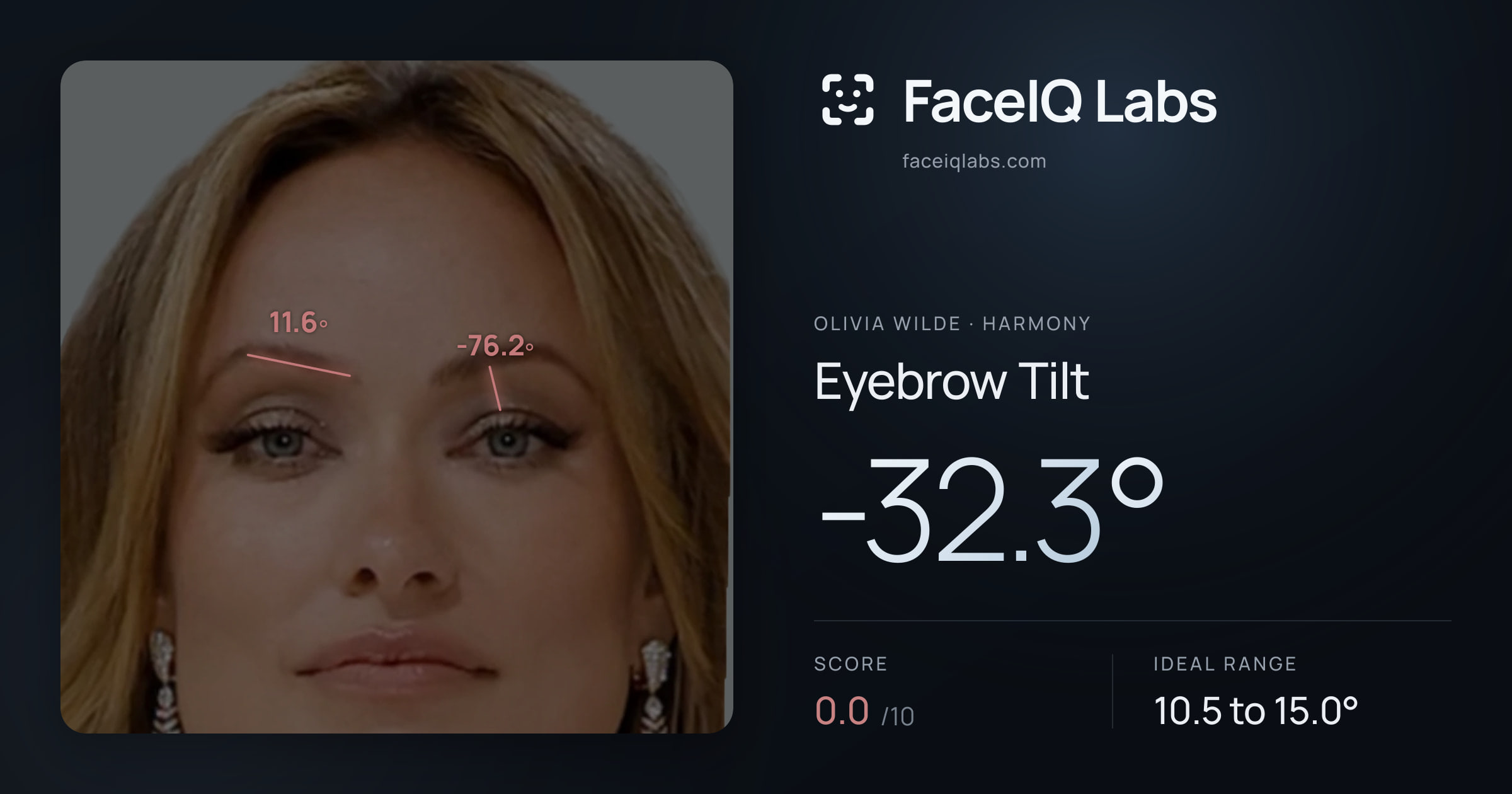 Olivia Wilde Eyebrow Tilt: -32.3°, drawn on the photo