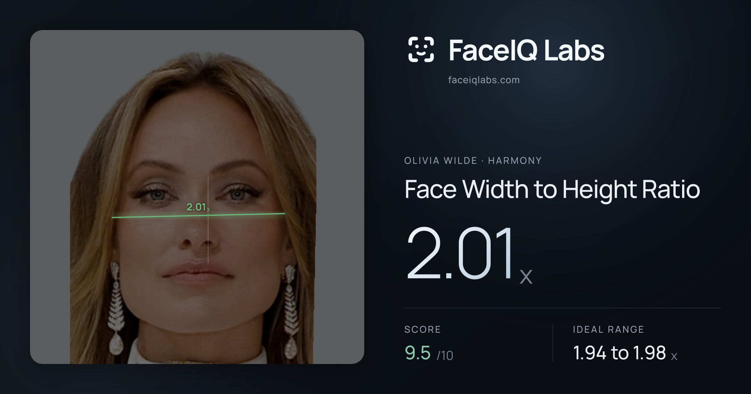 Olivia Wilde Face Width to Height Ratio: 2.01x, drawn on the photo