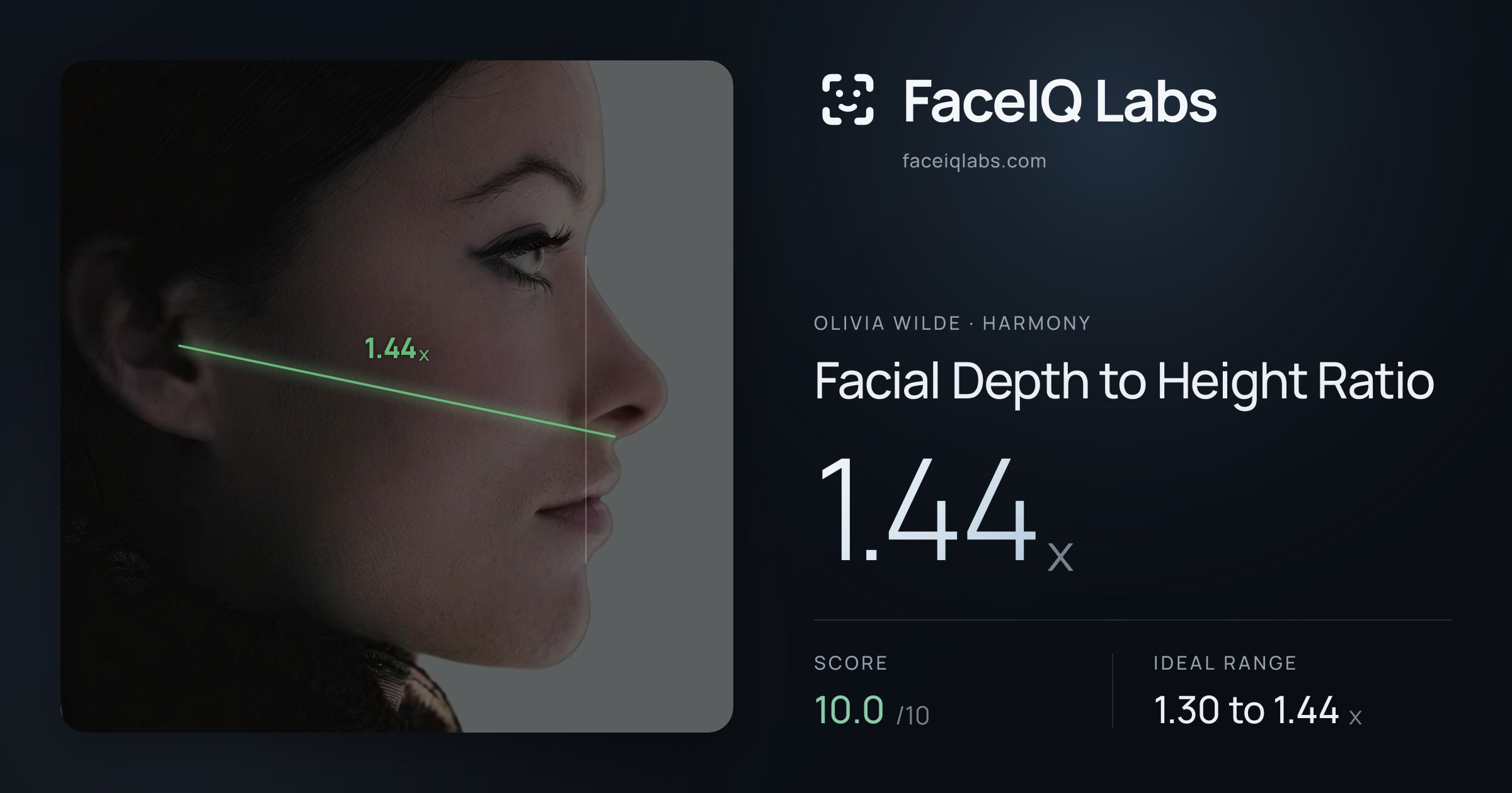 Olivia Wilde Facial Depth to Height Ratio: 1.44x, drawn on the photo