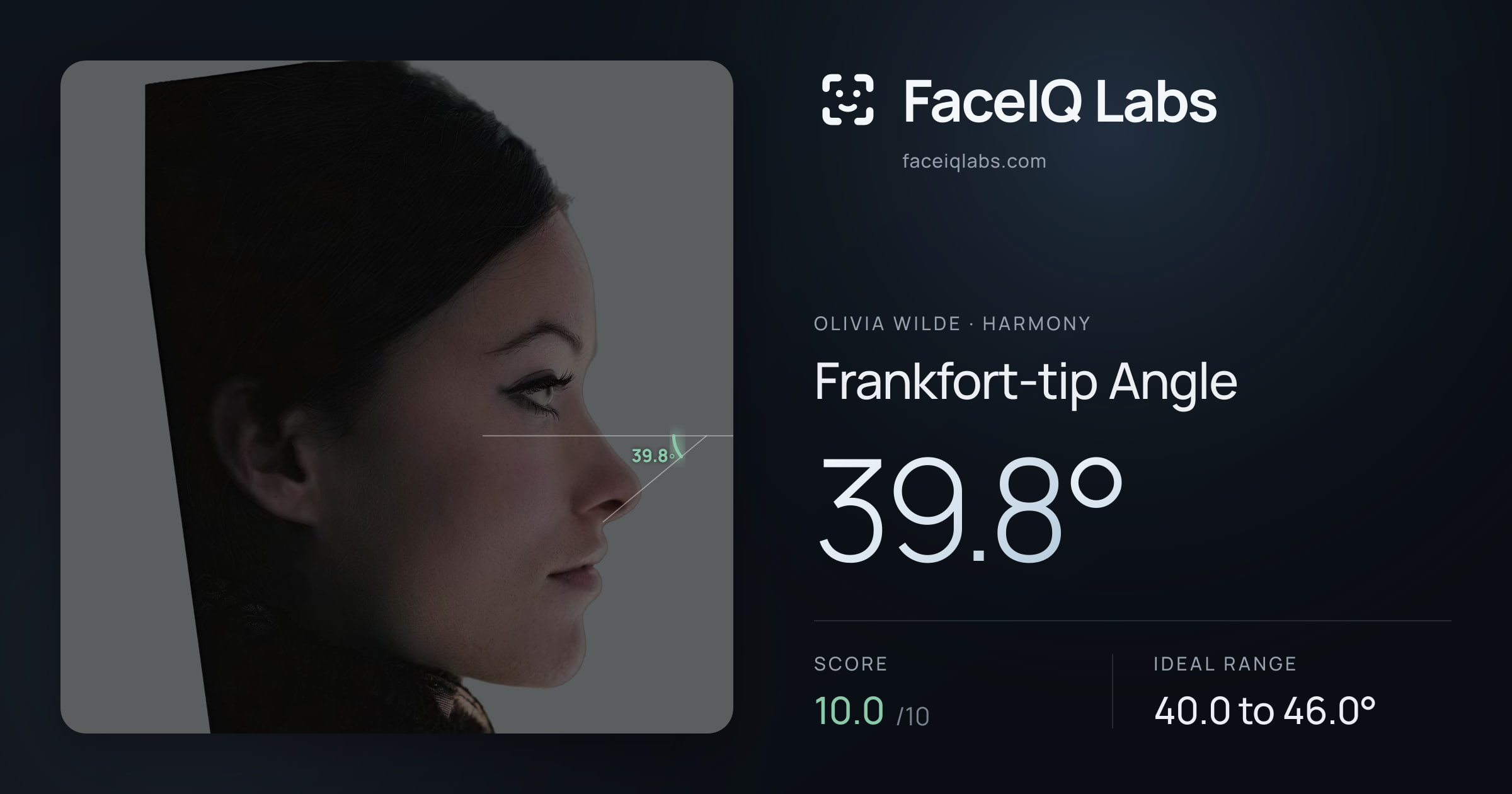 Olivia Wilde Frankfort-tip Angle: 39.8°, drawn on the photo