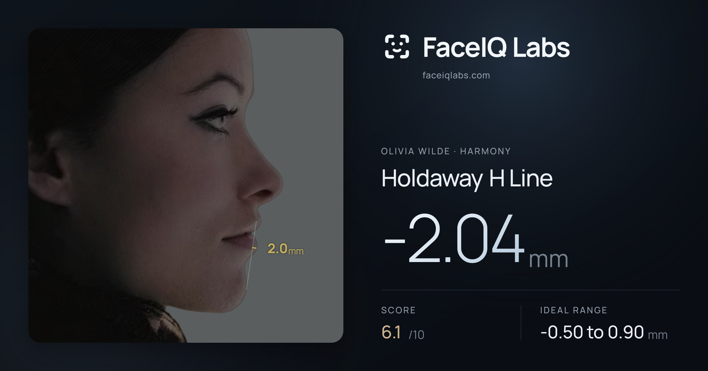 Olivia Wilde Holdaway H Line: -2.04mm, drawn on the photo
