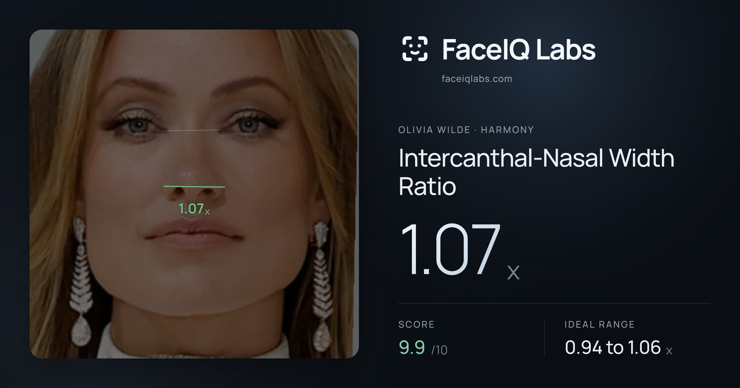 Olivia Wilde Intercanthal-Nasal Width Ratio: 1.07x, drawn on the photo