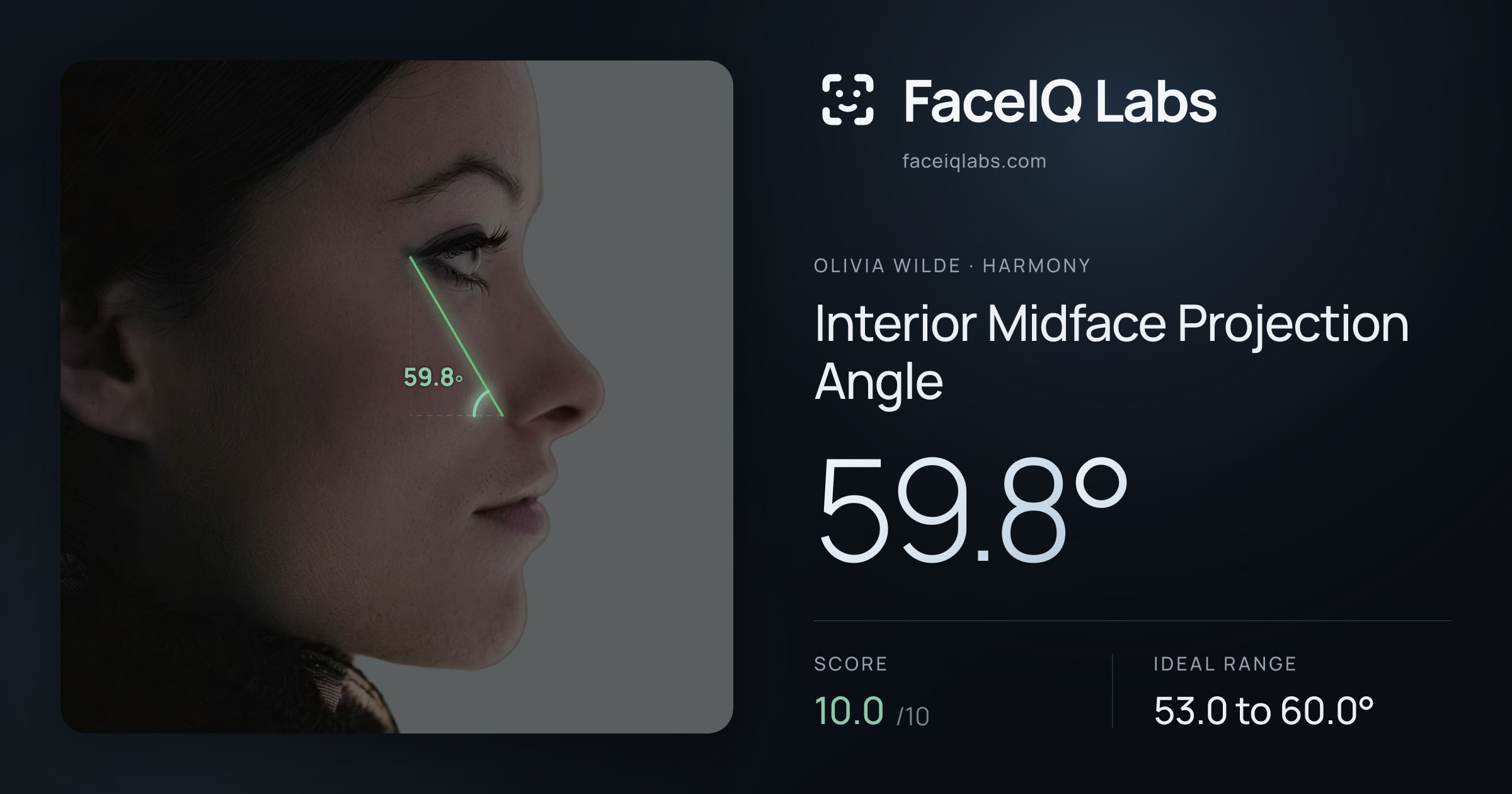 Olivia Wilde Interior Midface Projection Angle: 59.8°, drawn on the photo