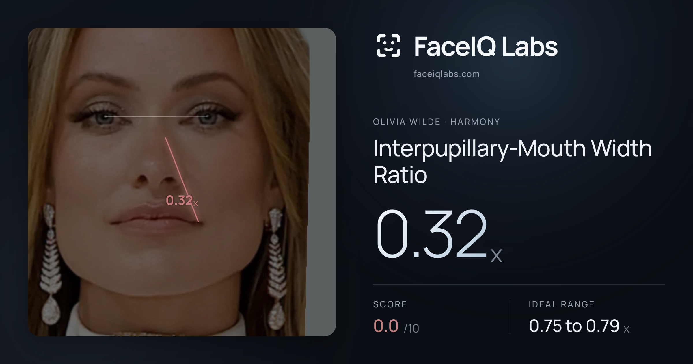 Olivia Wilde Interpupillary-Mouth Width Ratio: 0.32x, drawn on the photo