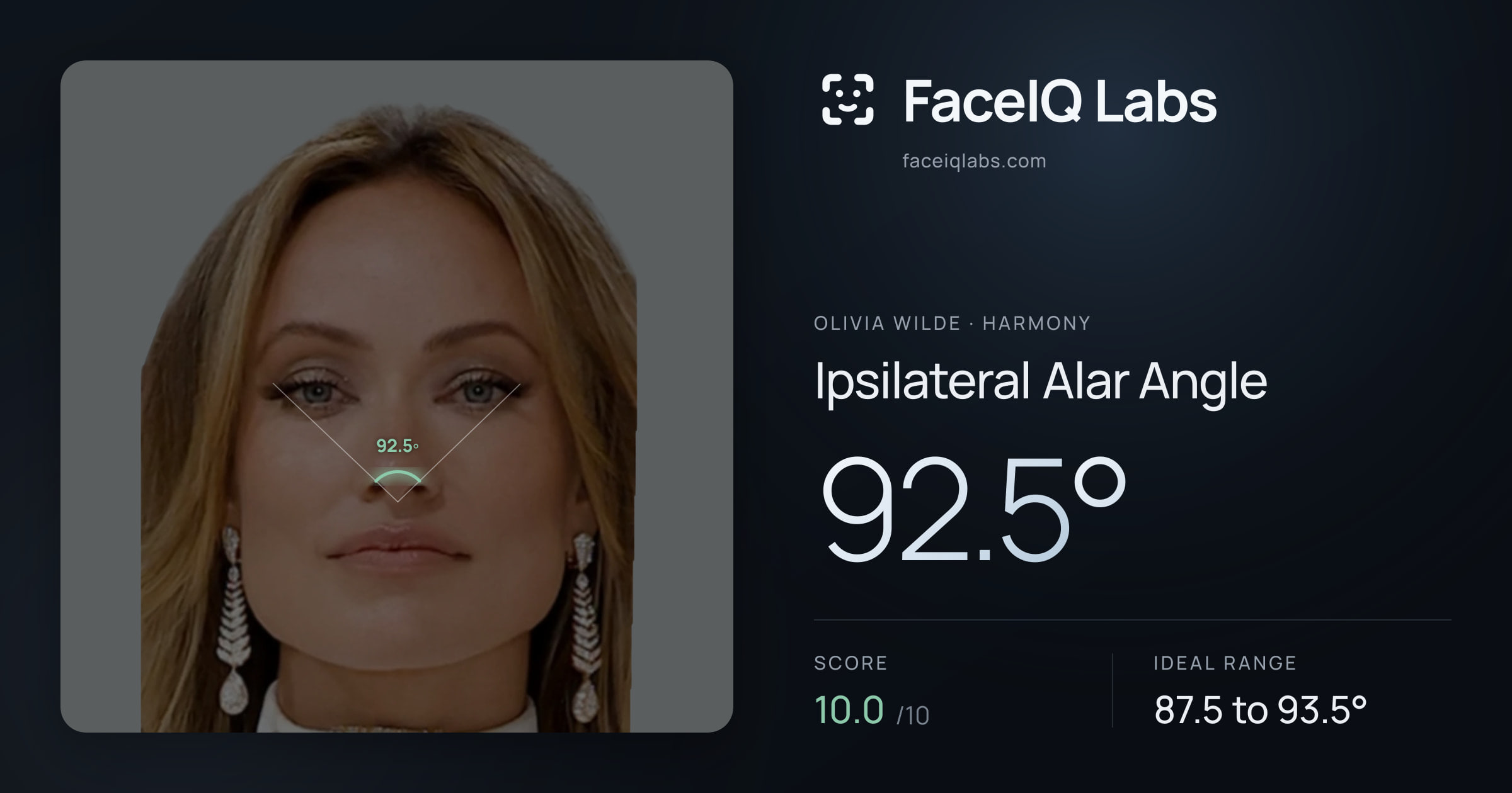Olivia Wilde Ipsilateral Alar Angle: 92.5°, drawn on the photo