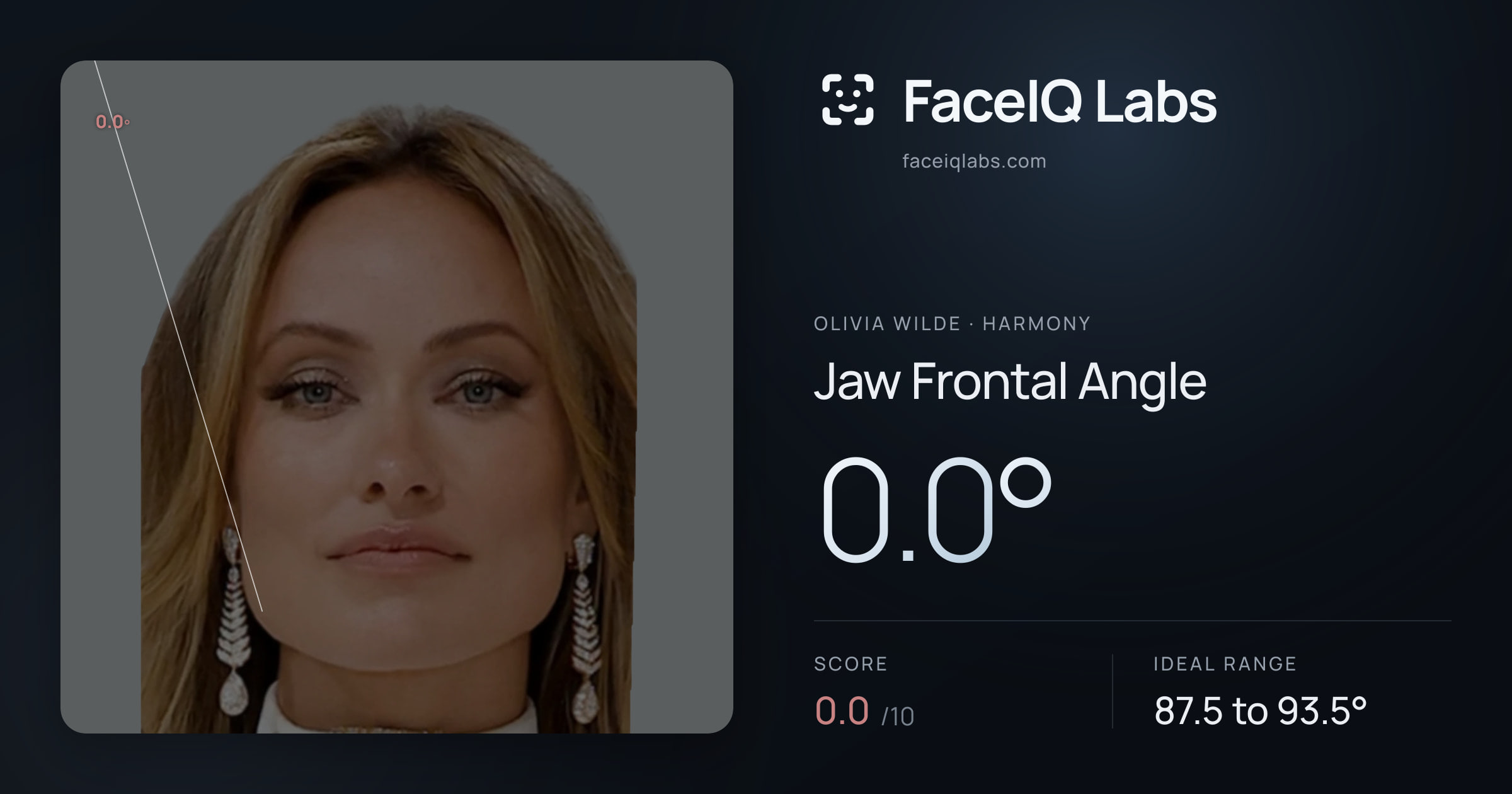 Olivia Wilde Jaw Frontal Angle: 0.0°, drawn on the photo