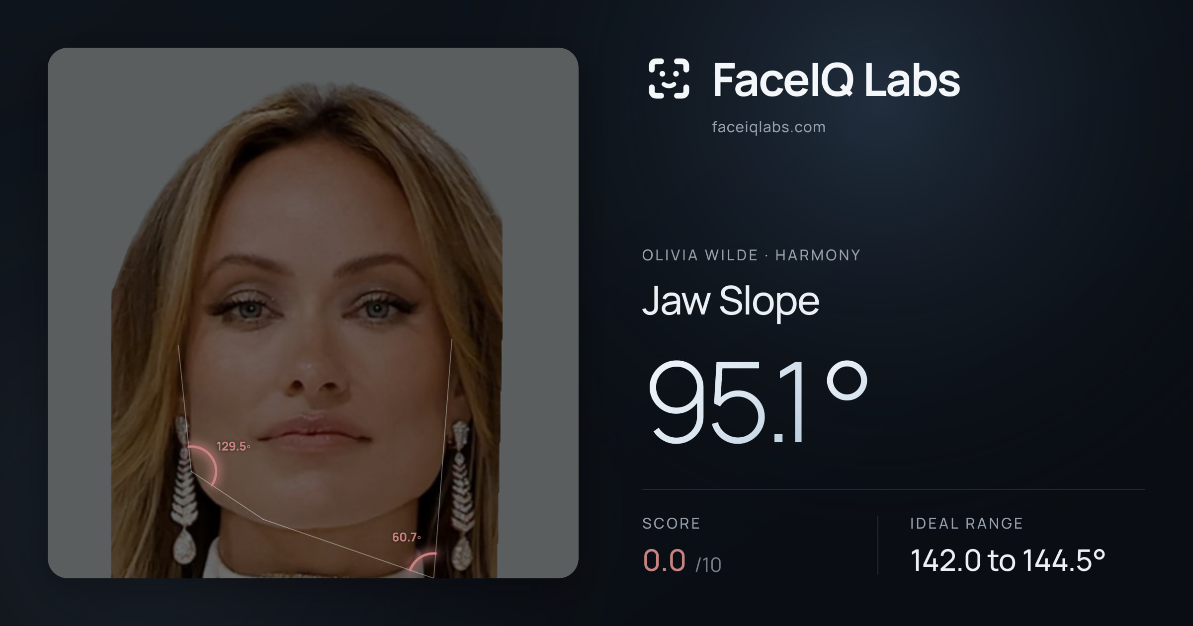 Olivia Wilde Jaw Slope: 95.1°, drawn on the photo