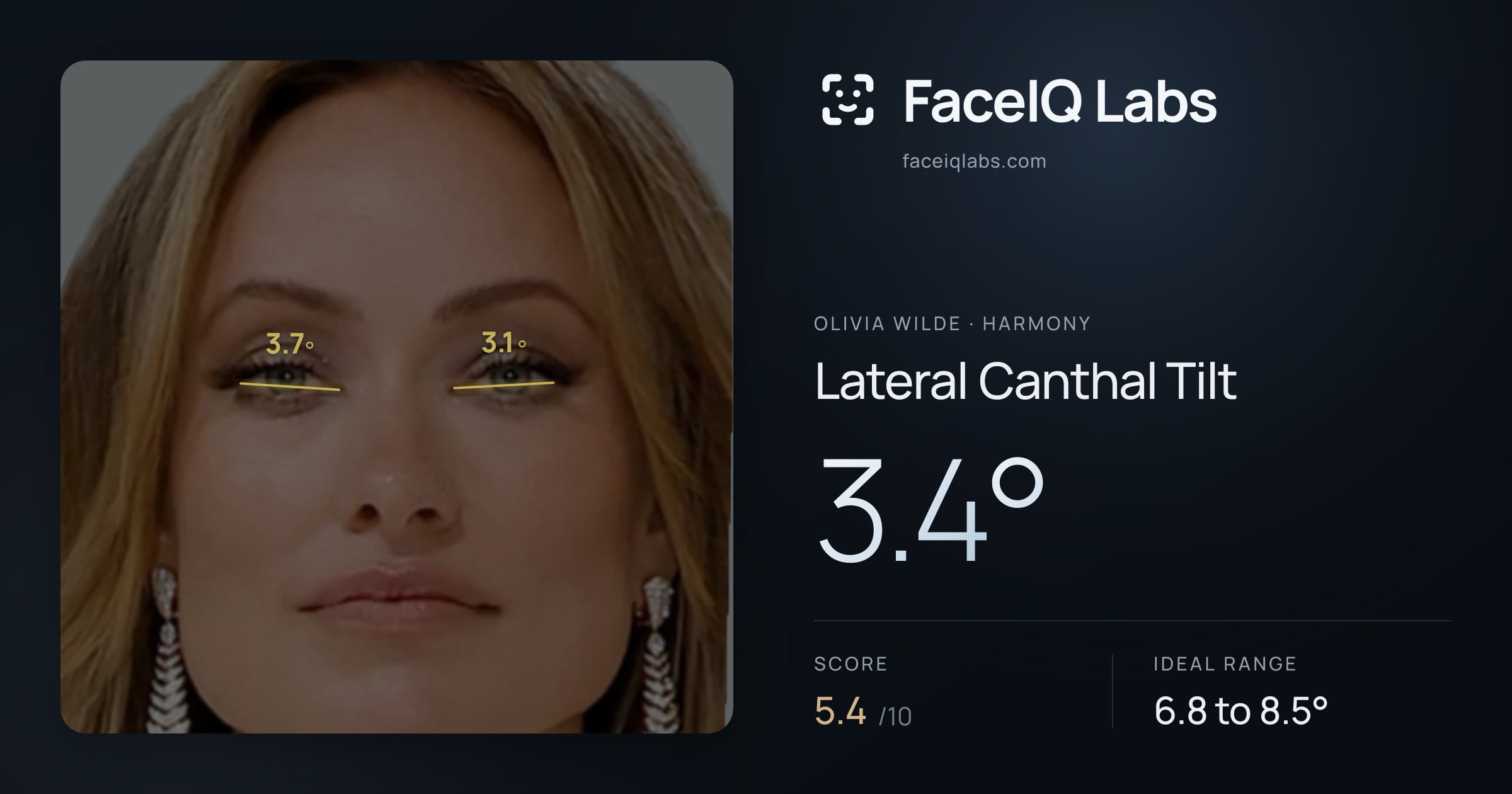 Olivia Wilde Lateral Canthal Tilt: 3.4°, drawn on the photo