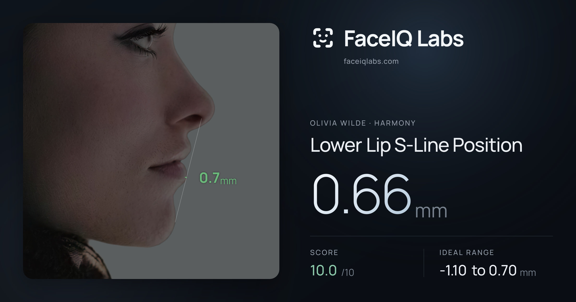 Olivia Wilde Lower Lip S-Line Position: 0.66mm, drawn on the photo