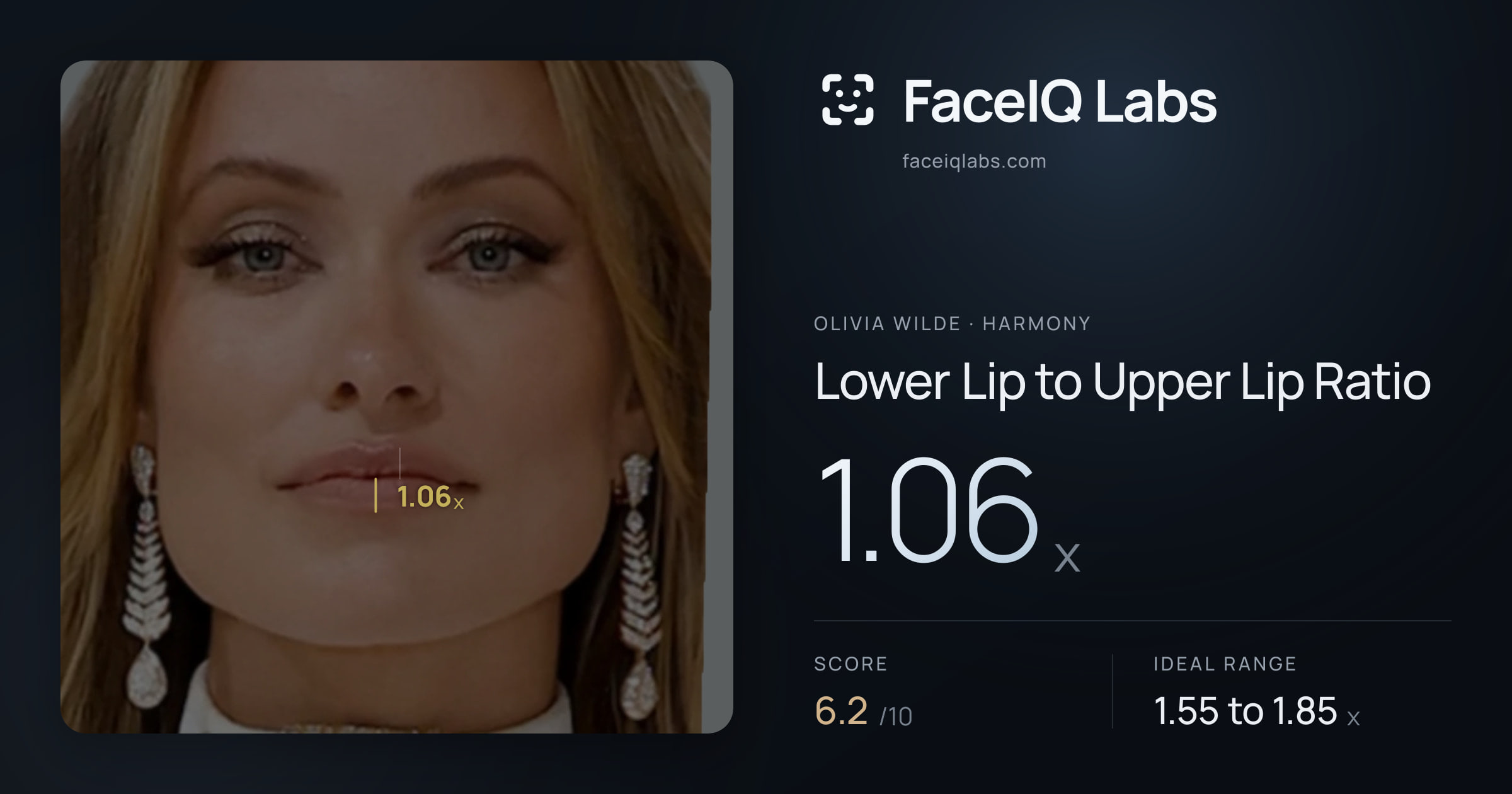Olivia Wilde Lower Lip to Upper Lip Ratio: 1.06x, drawn on the photo
