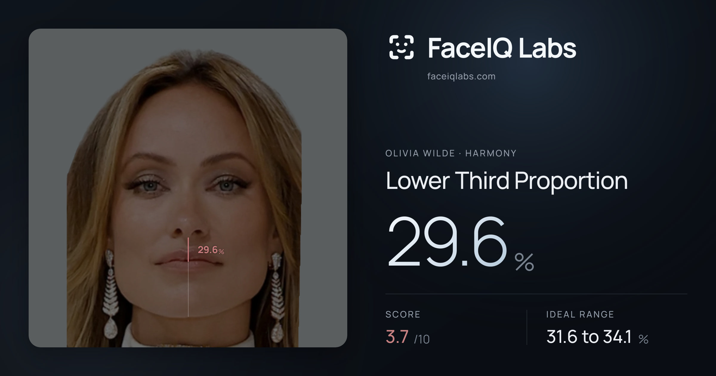 Olivia Wilde Lower Third Proportion: 29.6%, drawn on the photo