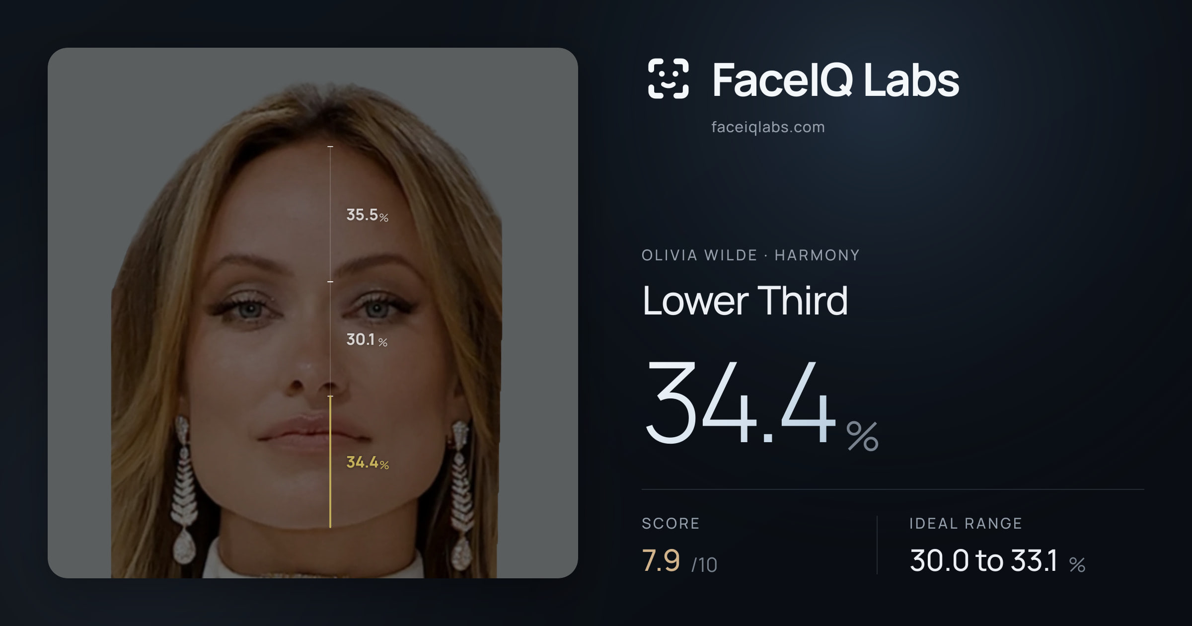 Olivia Wilde Lower Third: 34.4%, drawn on the photo