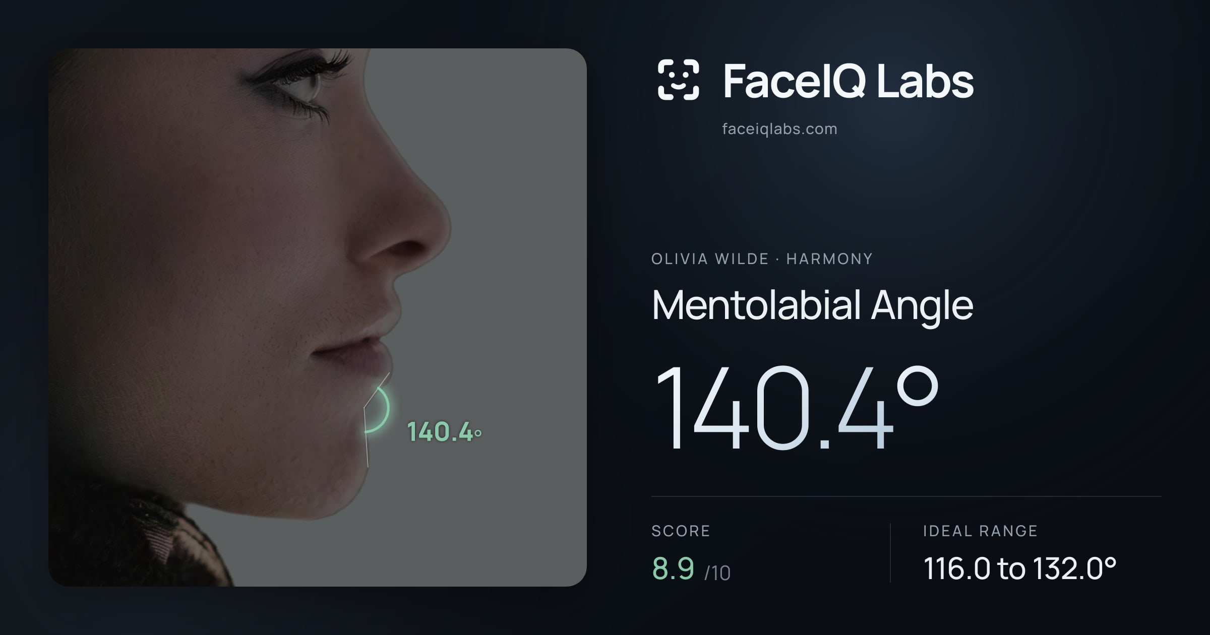 Olivia Wilde Mentolabial Angle: 140.4°, drawn on the photo