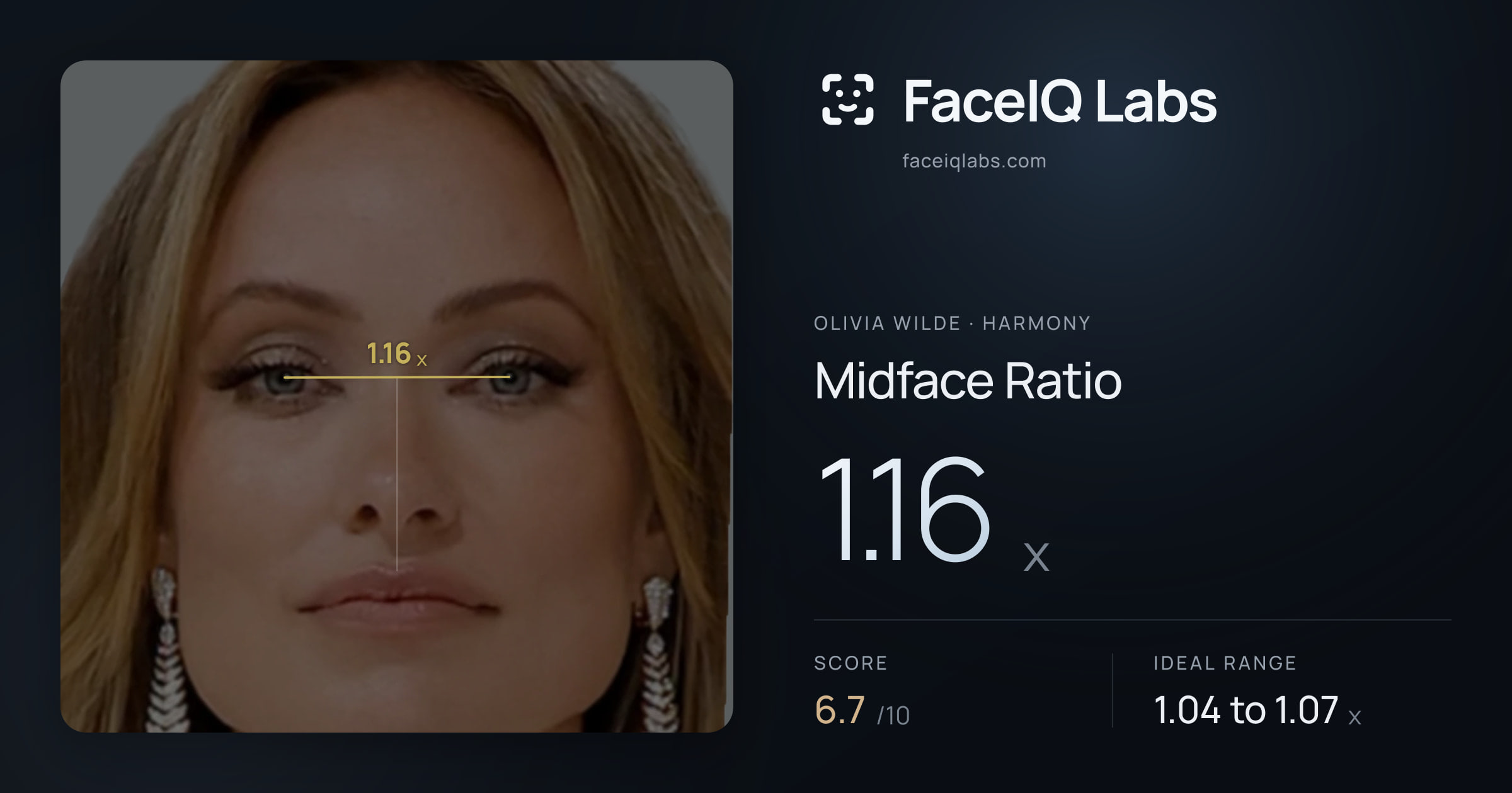 Olivia Wilde Midface Ratio: 1.16x, drawn on the photo