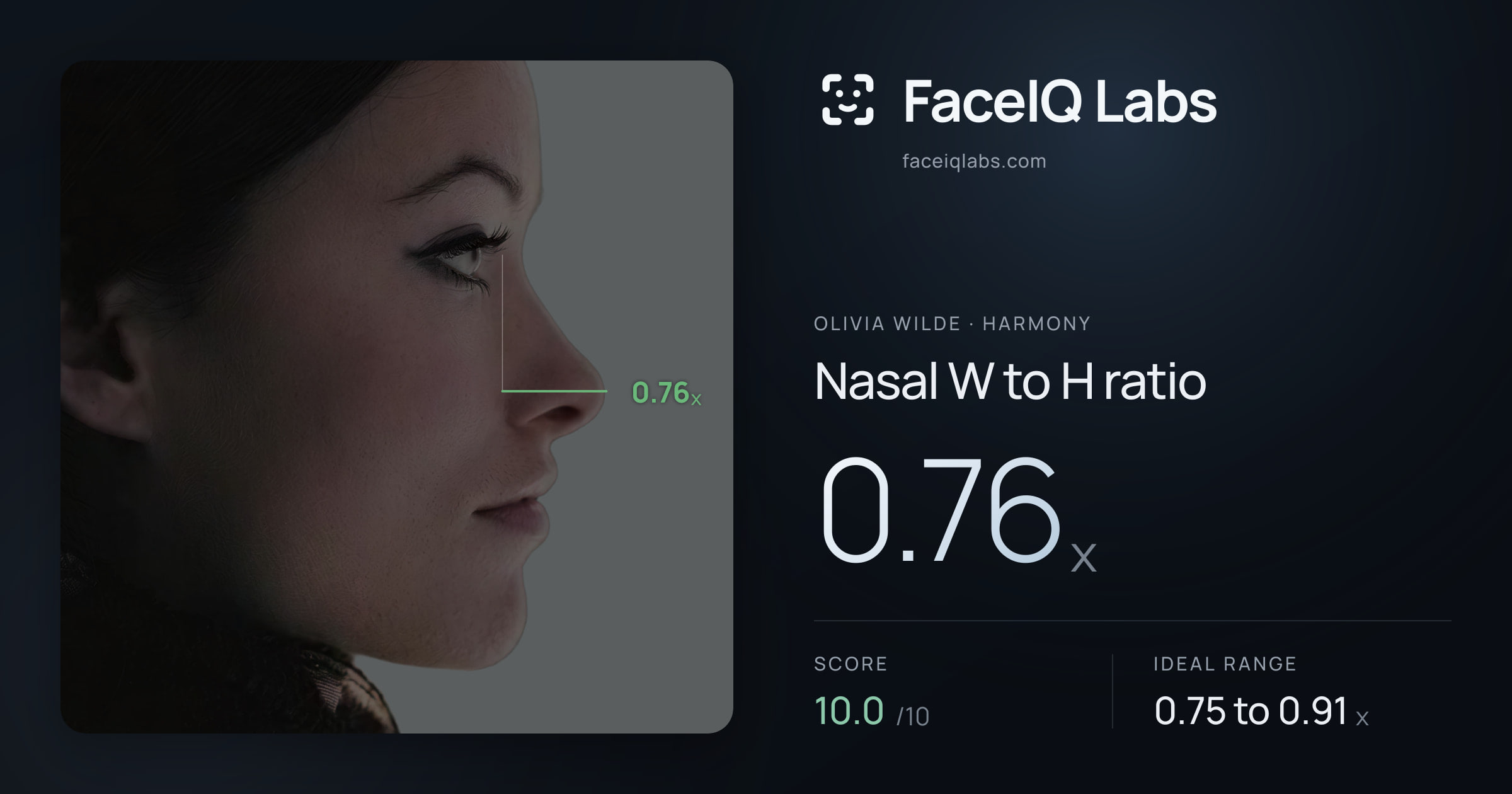 Olivia Wilde Nasal W to H ratio: 0.76x, drawn on the photo
