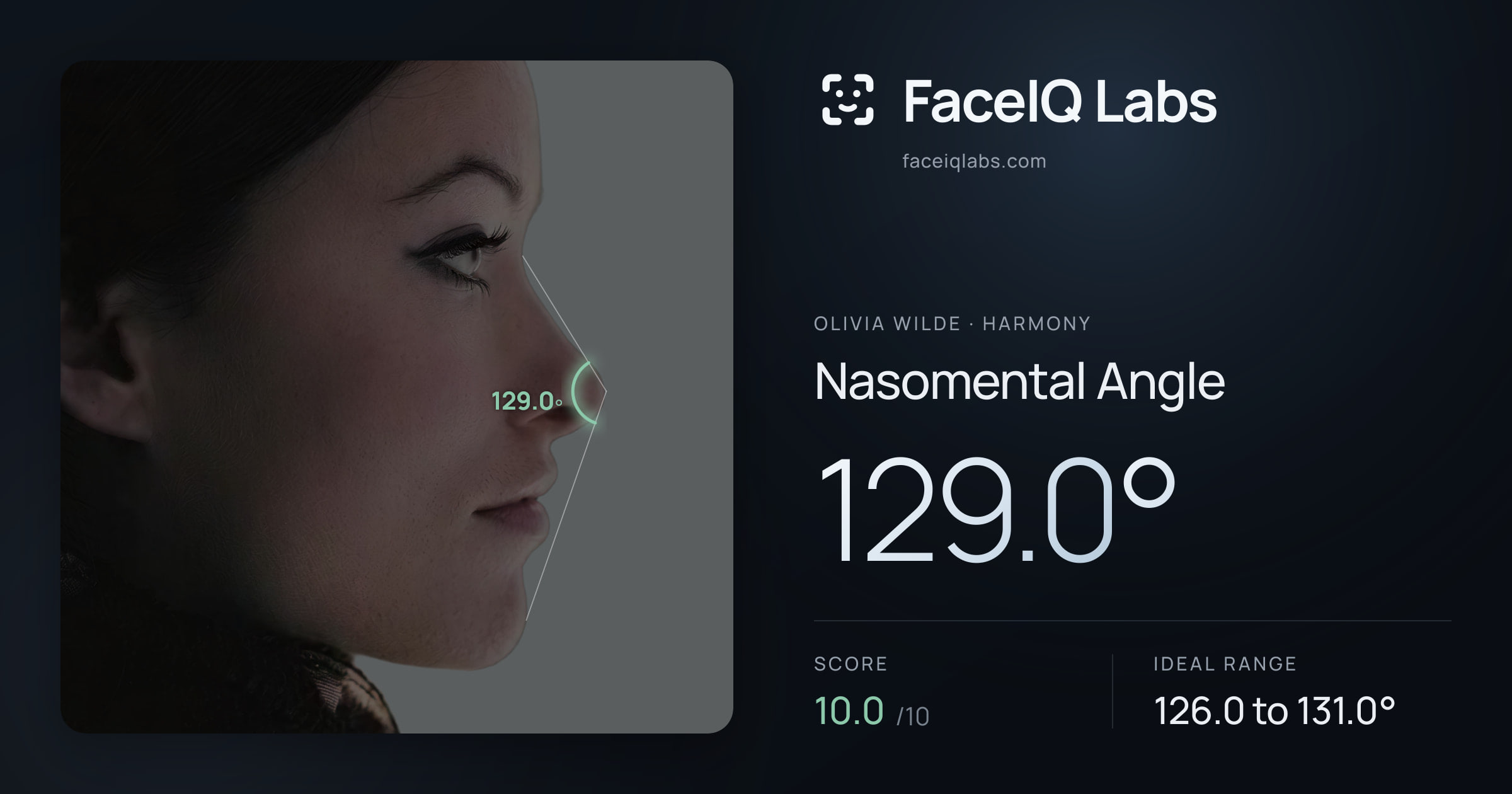 Olivia Wilde Nasomental Angle: 129.0°, drawn on the photo