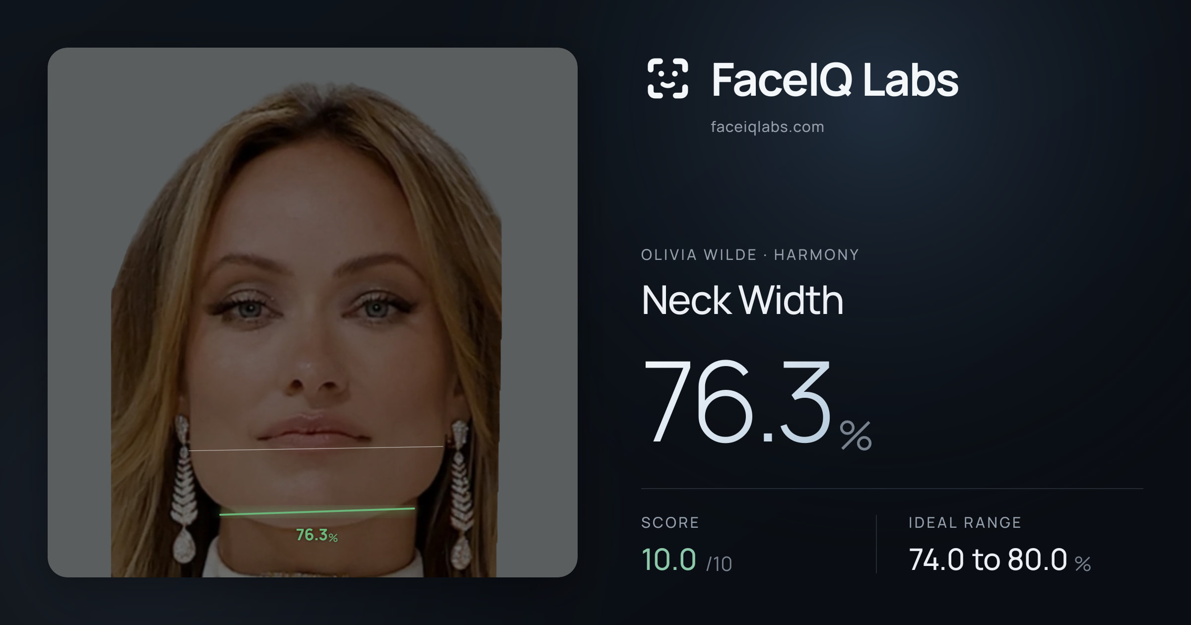 Olivia Wilde Neck Width: 76.3%, drawn on the photo
