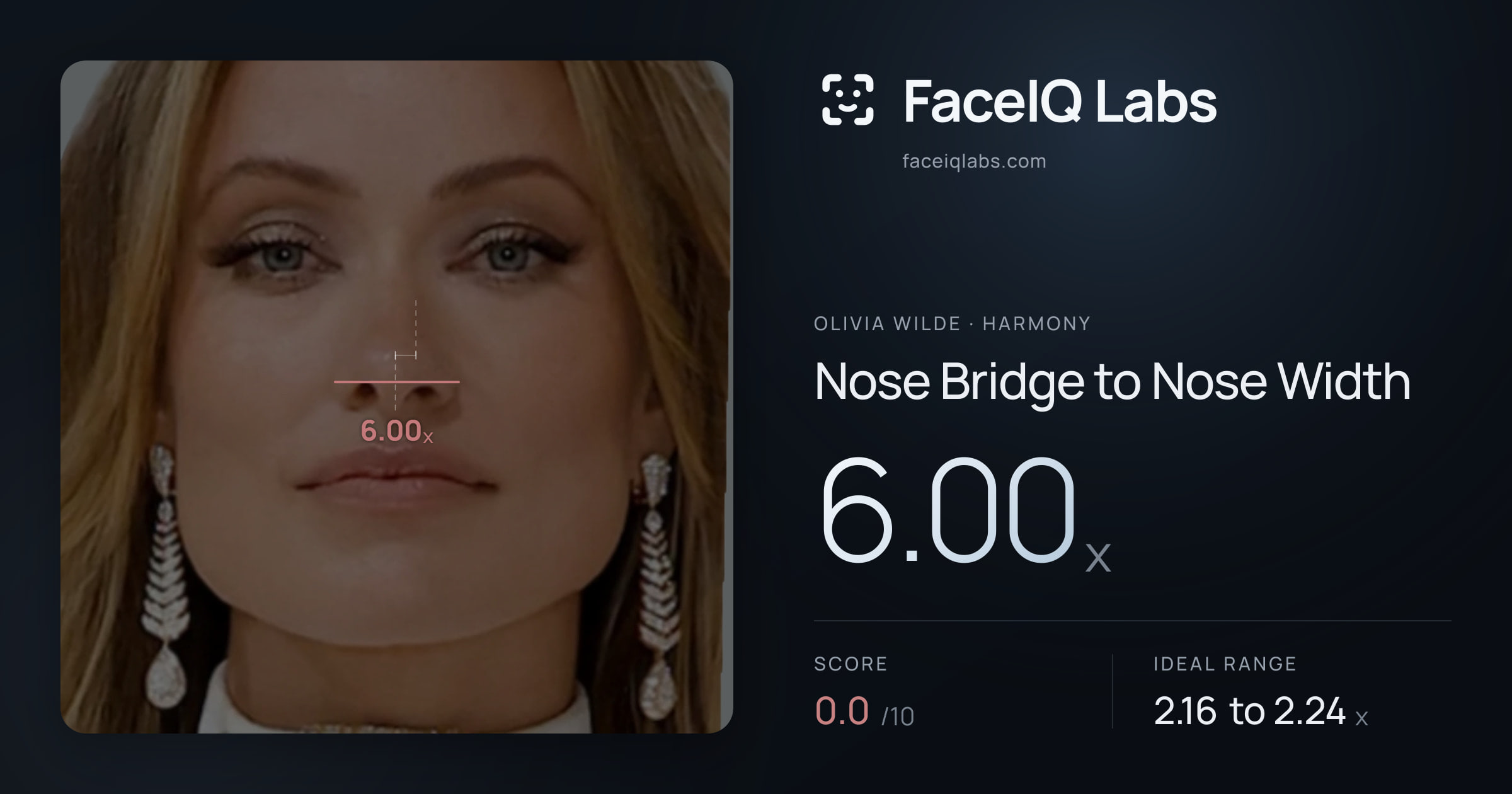 Olivia Wilde Nose Bridge to Nose Width: 6.00x, drawn on the photo