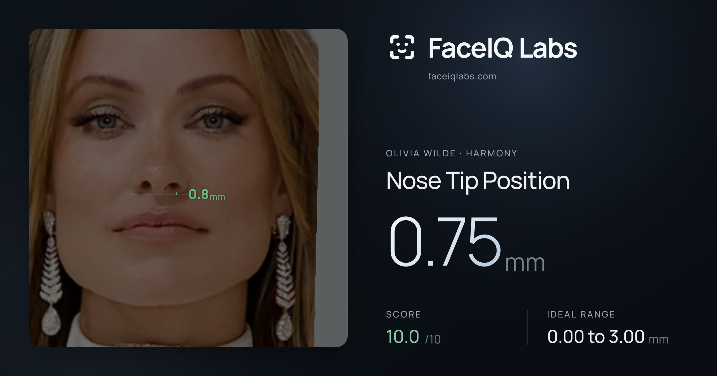 Olivia Wilde Nose Tip Position: 0.75mm, drawn on the photo