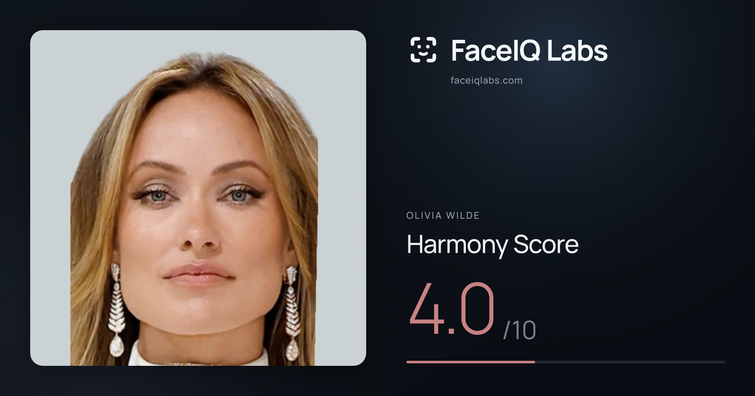 Olivia Wilde Harmony: 4.0/10, with each ratio's score