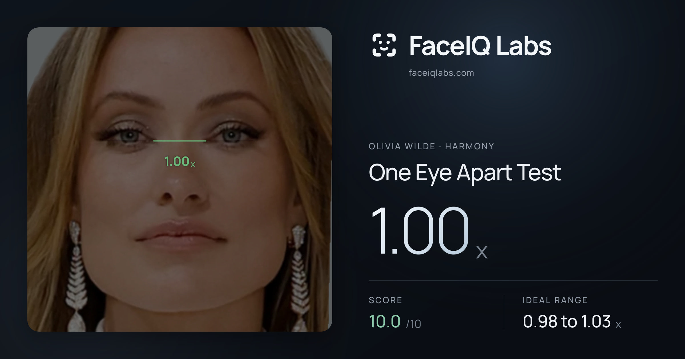 Olivia Wilde One Eye Apart Test: 1.00x, drawn on the photo