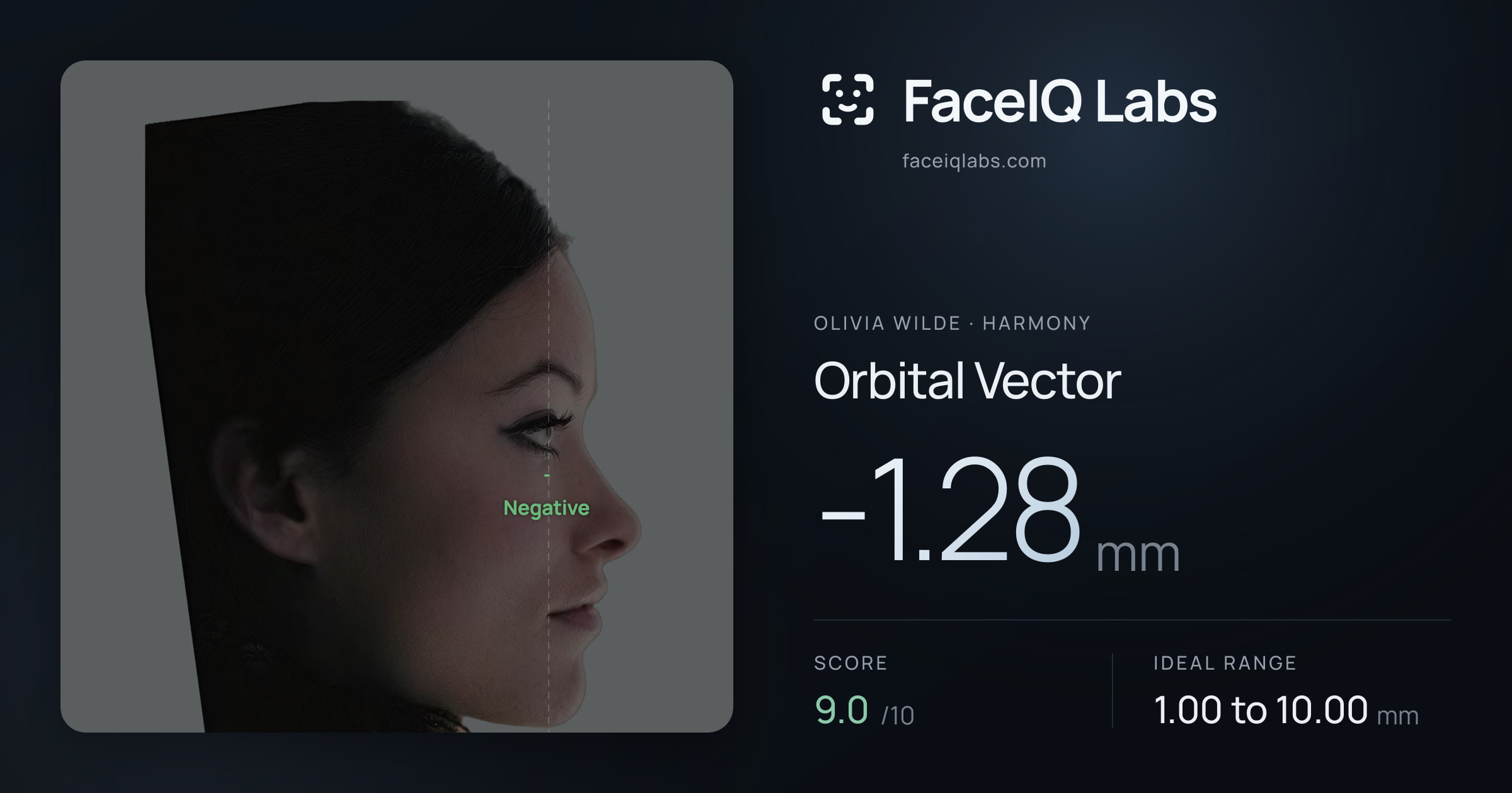 Olivia Wilde Orbital Vector: -1.28mm, drawn on the photo
