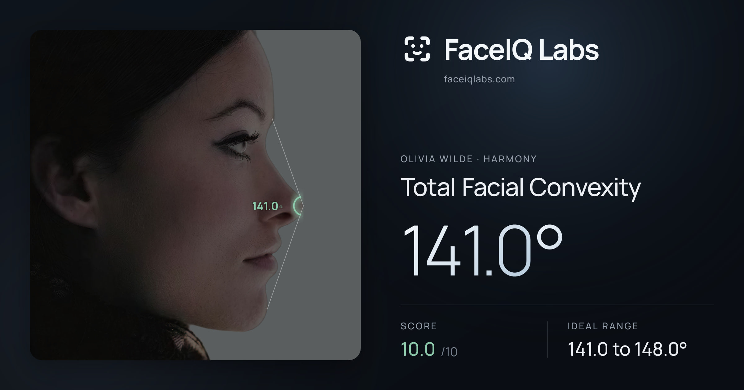 Olivia Wilde Total Facial Convexity: 141.0°, drawn on the photo