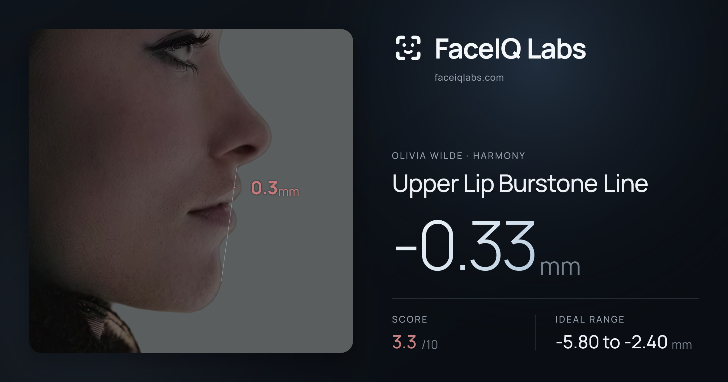 Olivia Wilde Upper Lip Burstone Line: -0.33mm, drawn on the photo