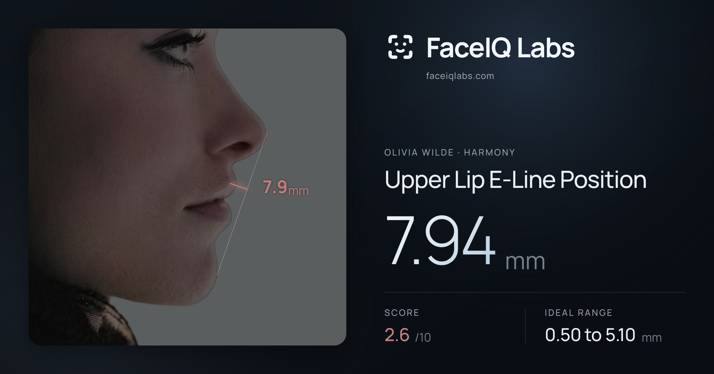 Olivia Wilde Upper Lip E-Line Position: 7.94mm, drawn on the photo